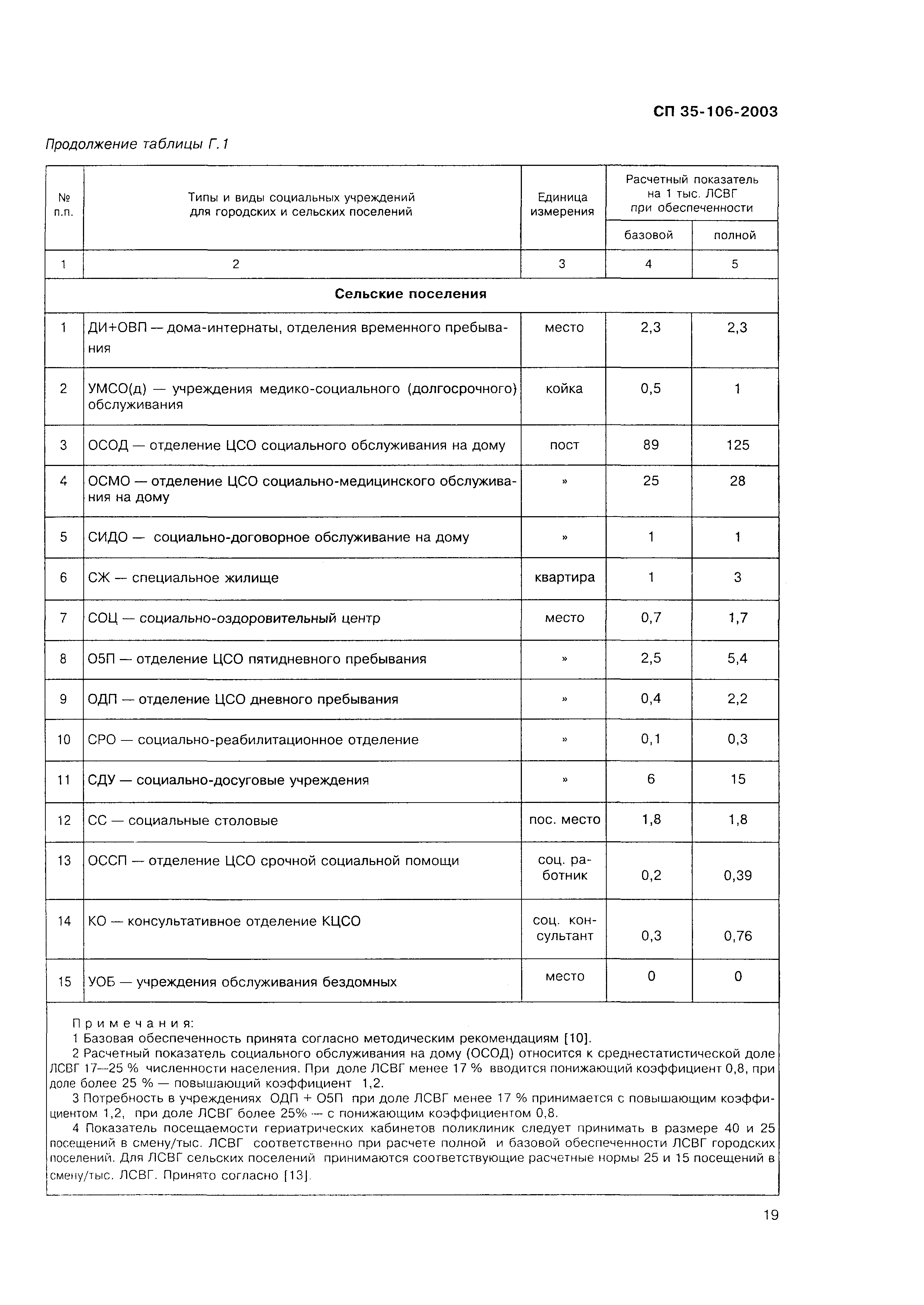 СП 35-106-2003