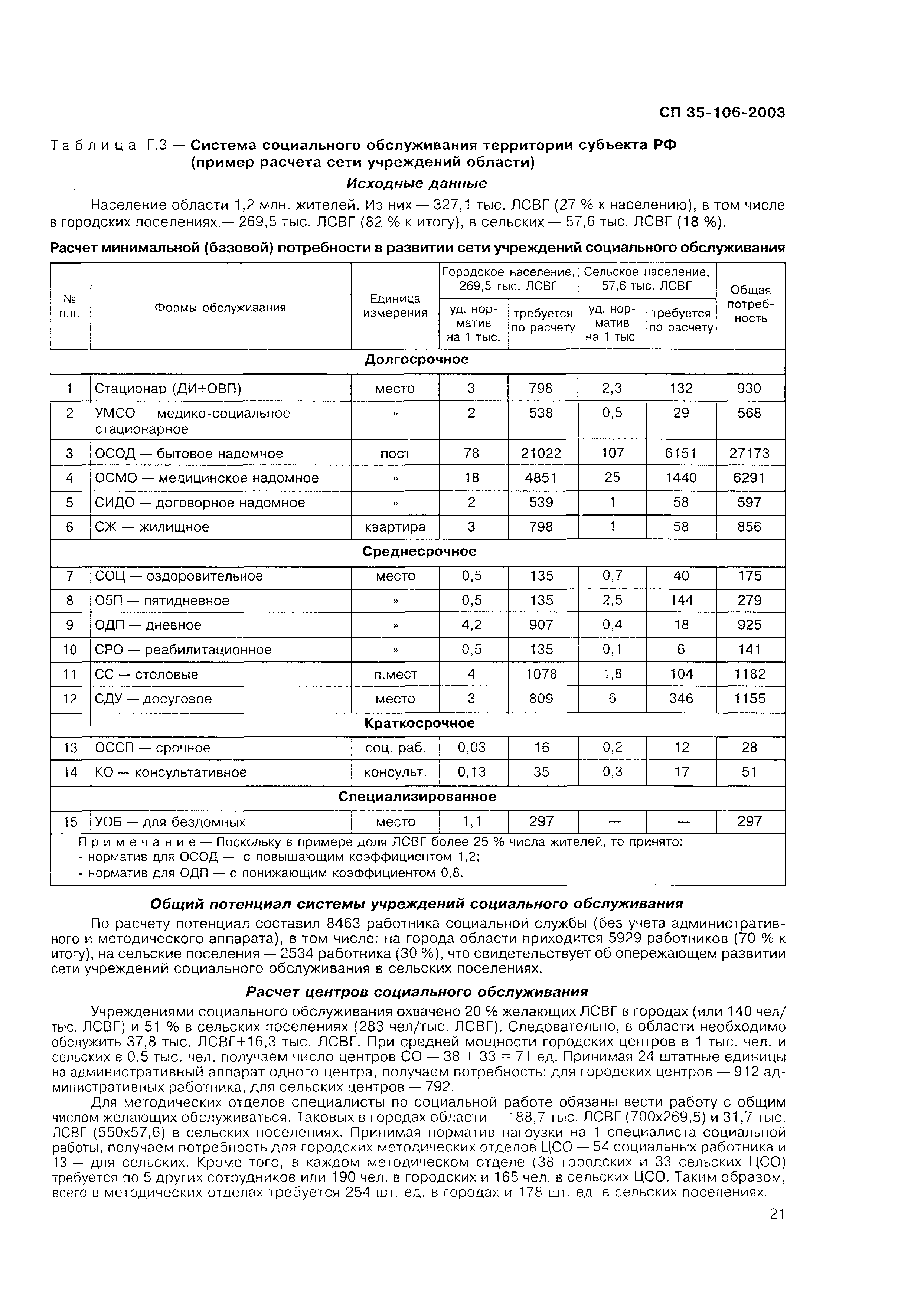 СП 35-106-2003