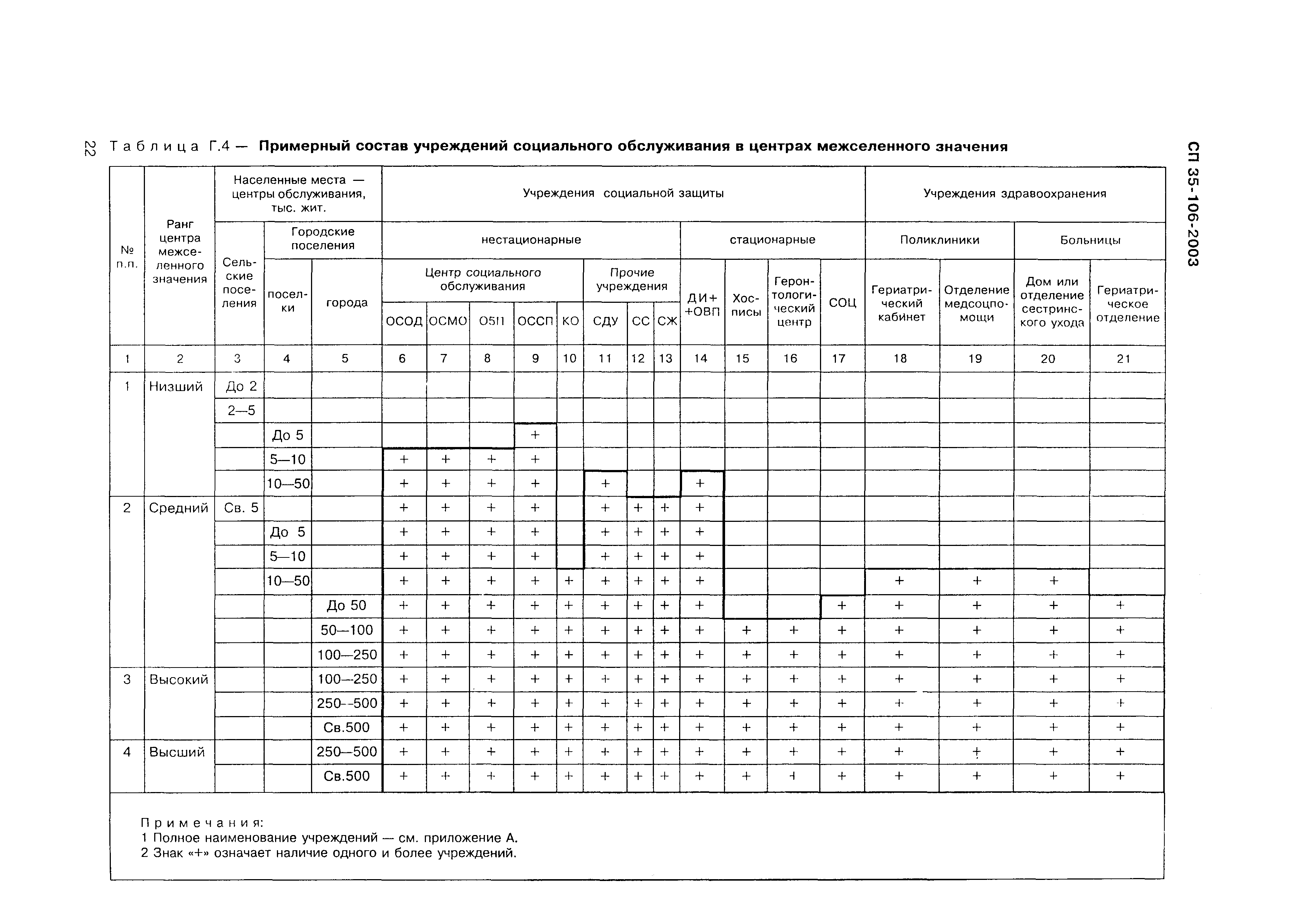 СП 35-106-2003