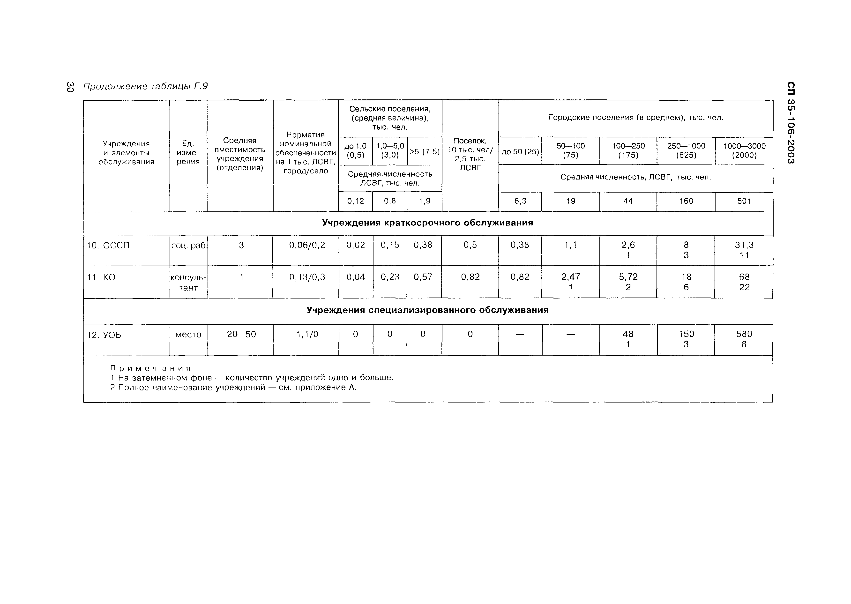 СП 35-106-2003