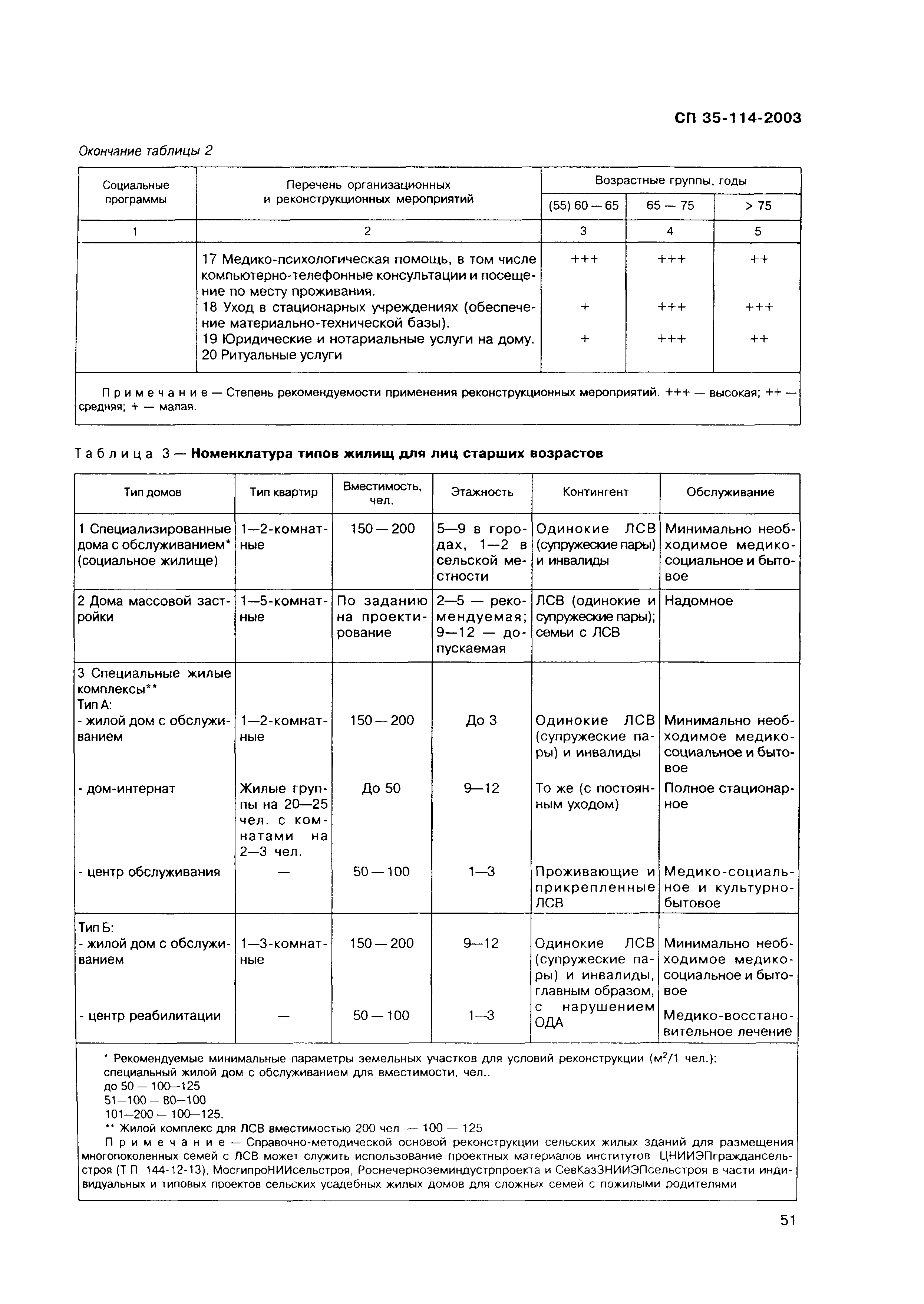 СП 35-114-2003