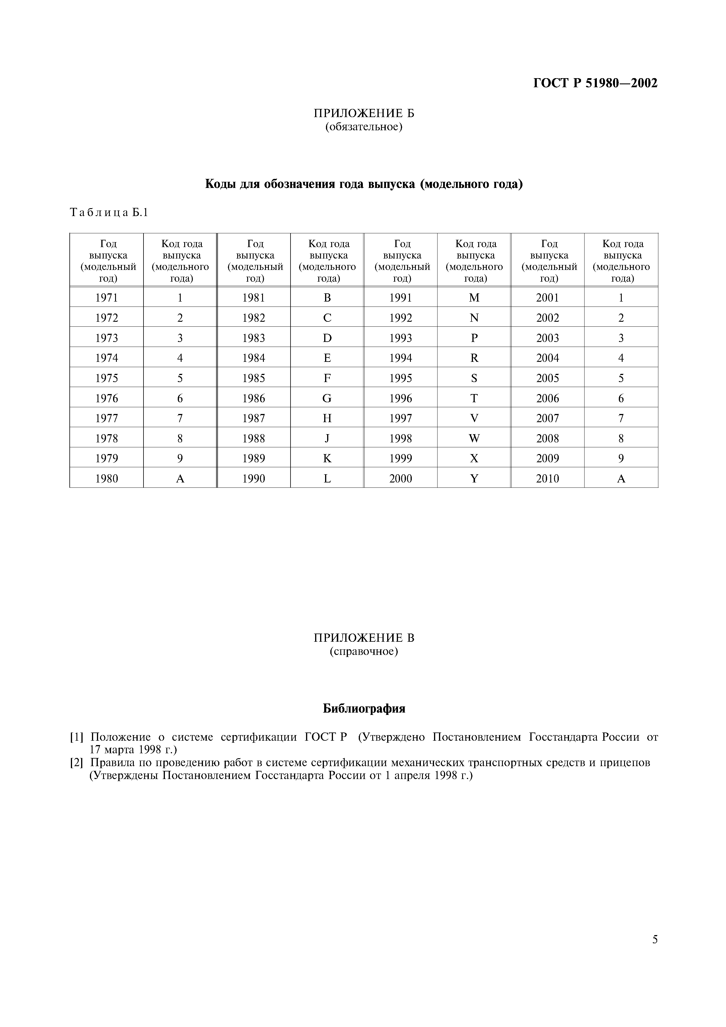 ГОСТ Р 51980-2002