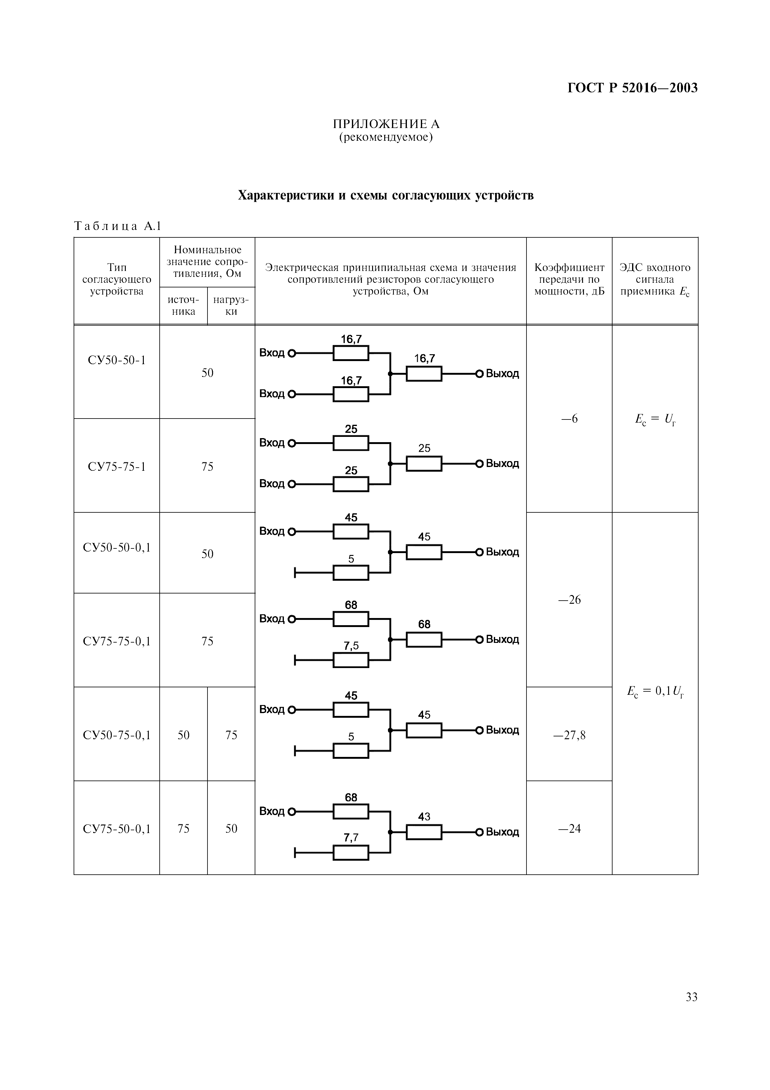 ГОСТ Р 52016-2003