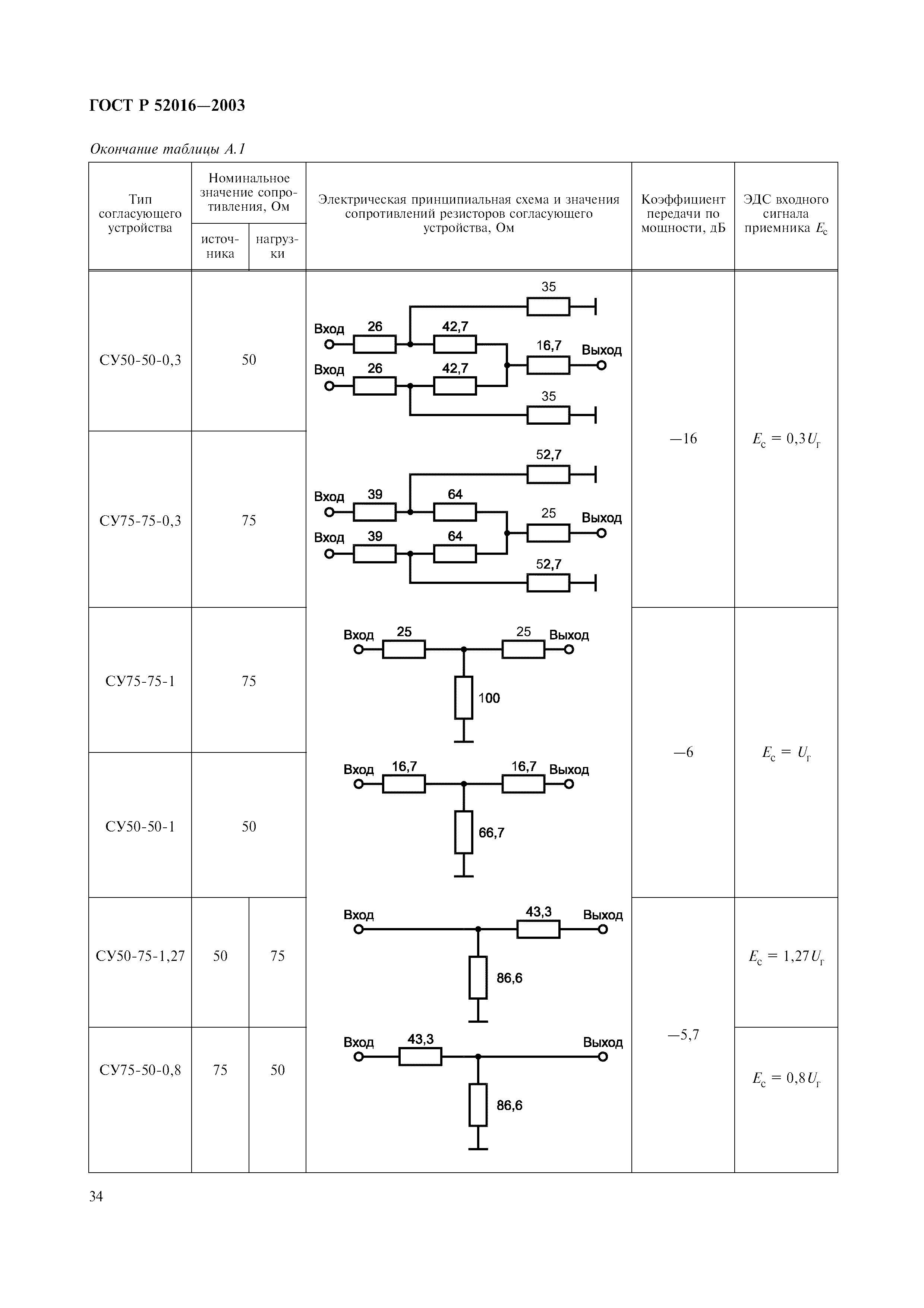 ГОСТ Р 52016-2003