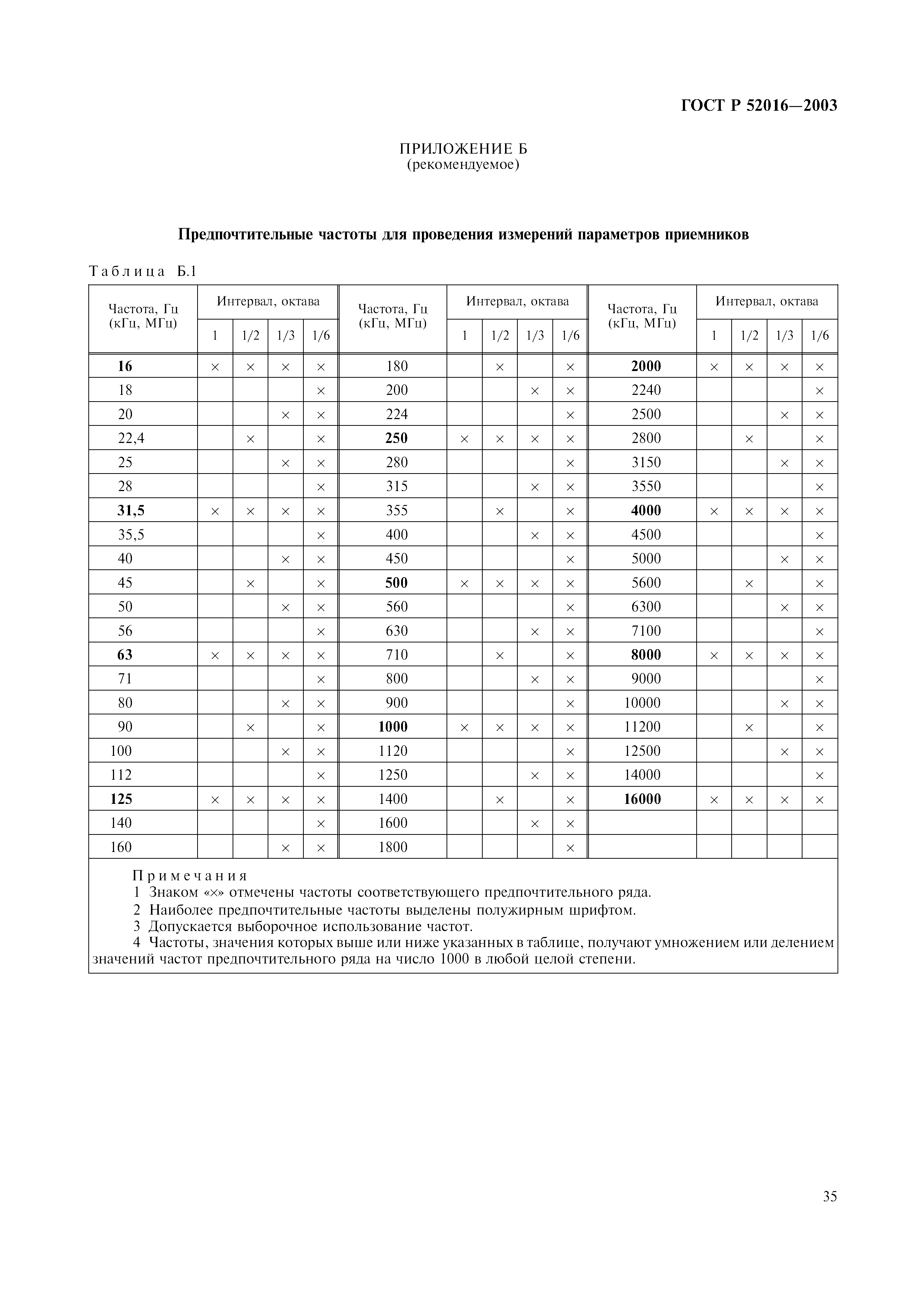 ГОСТ Р 52016-2003