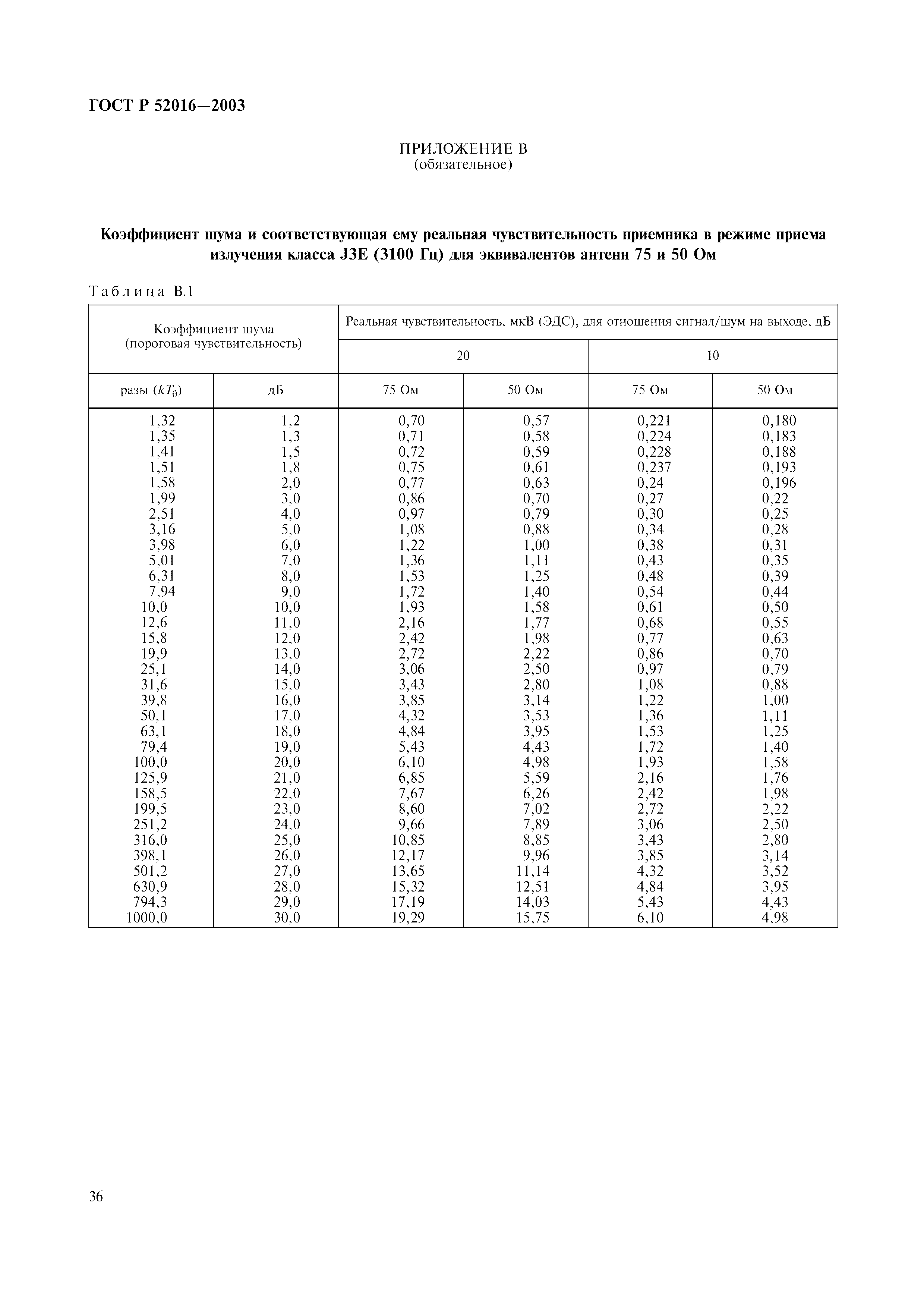 ГОСТ Р 52016-2003