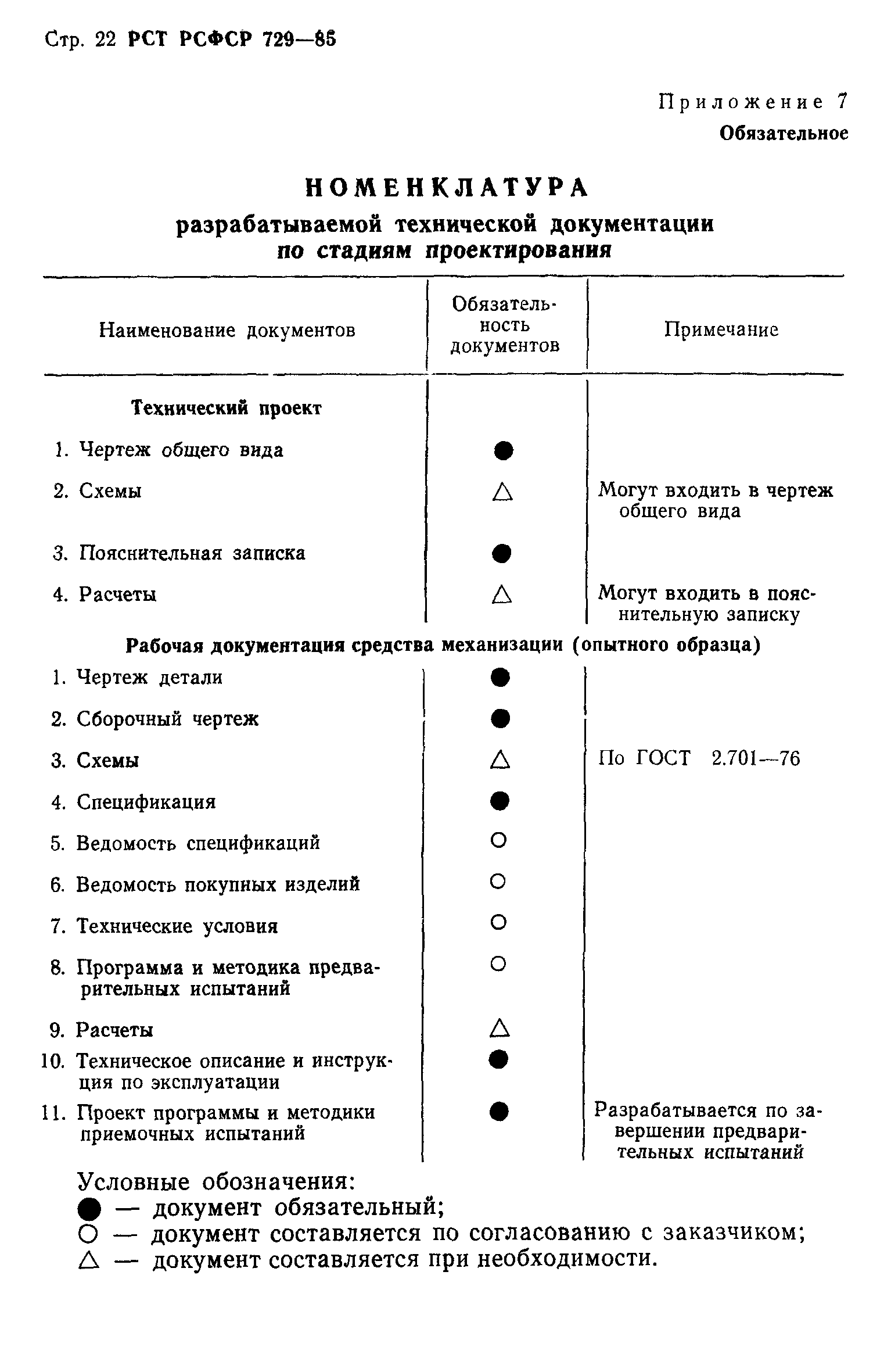 РСТ РСФСР 729-85