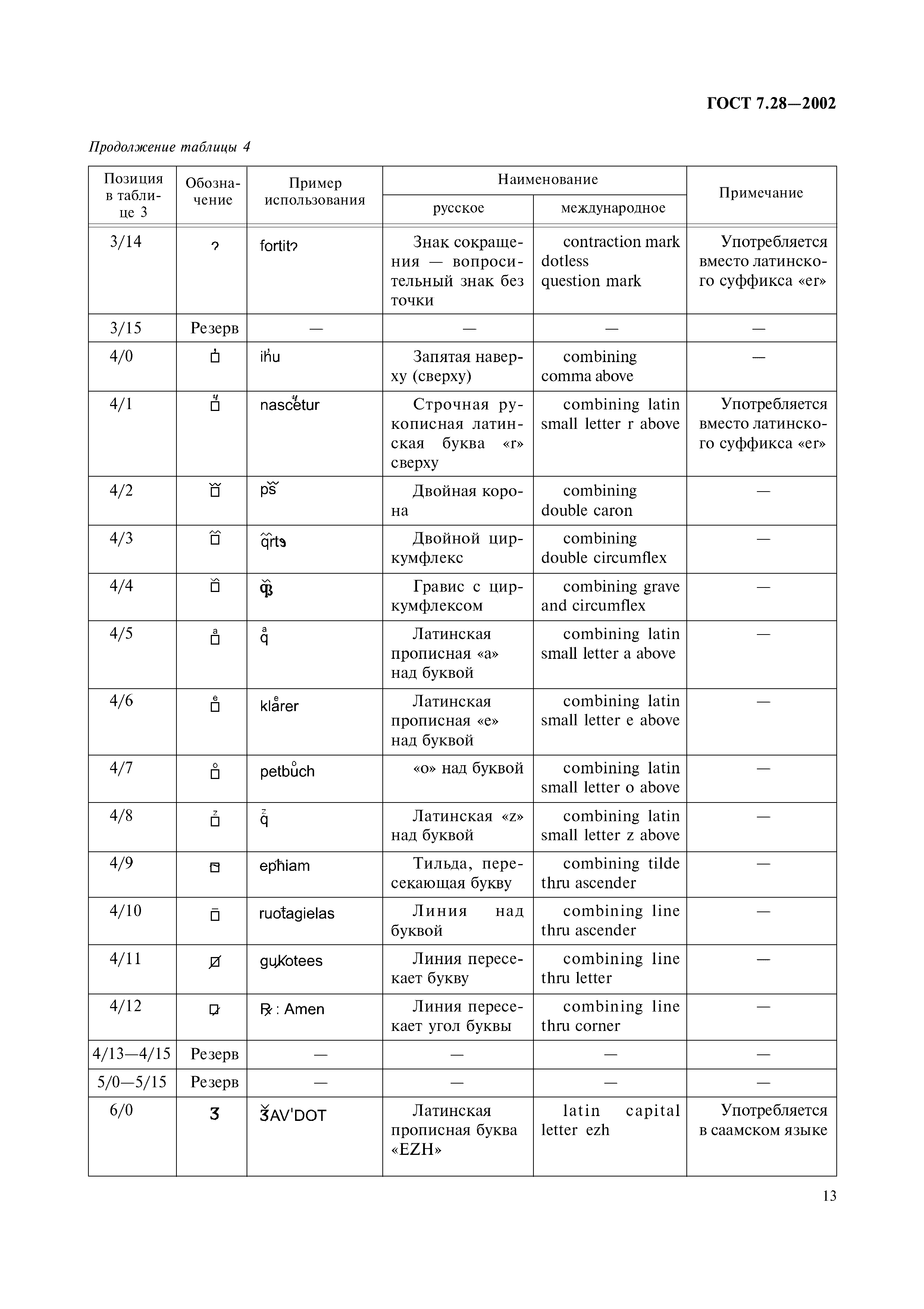 ГОСТ 7.28-2002