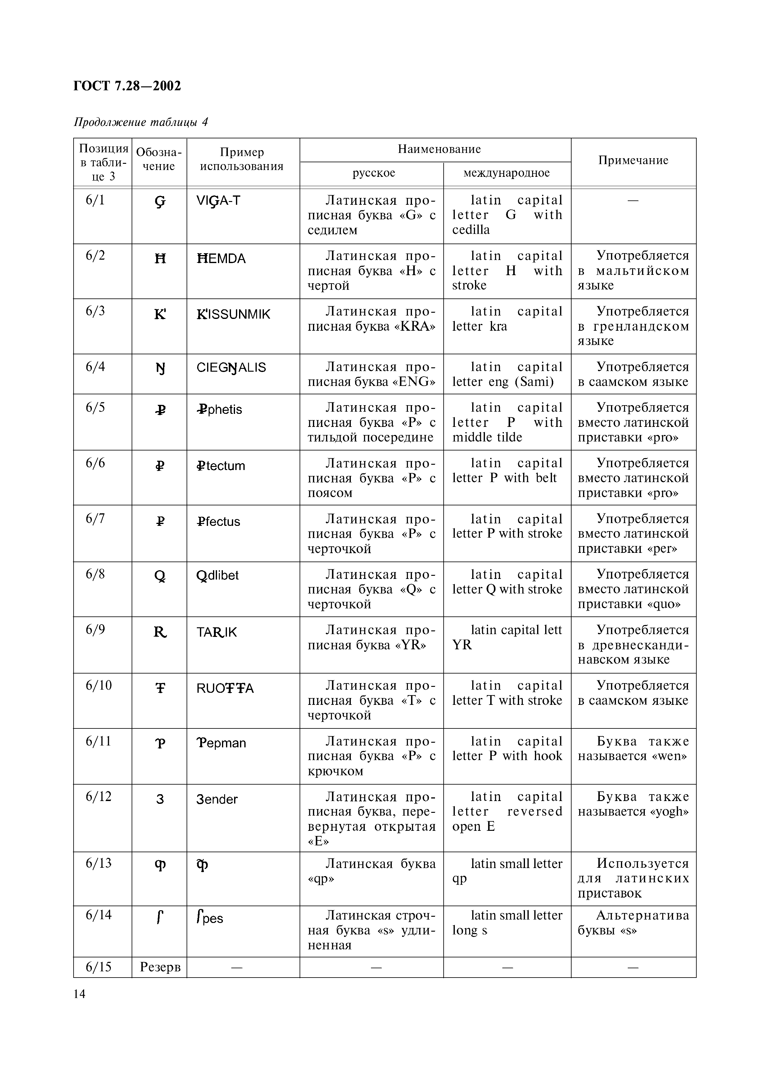 ГОСТ 7.28-2002