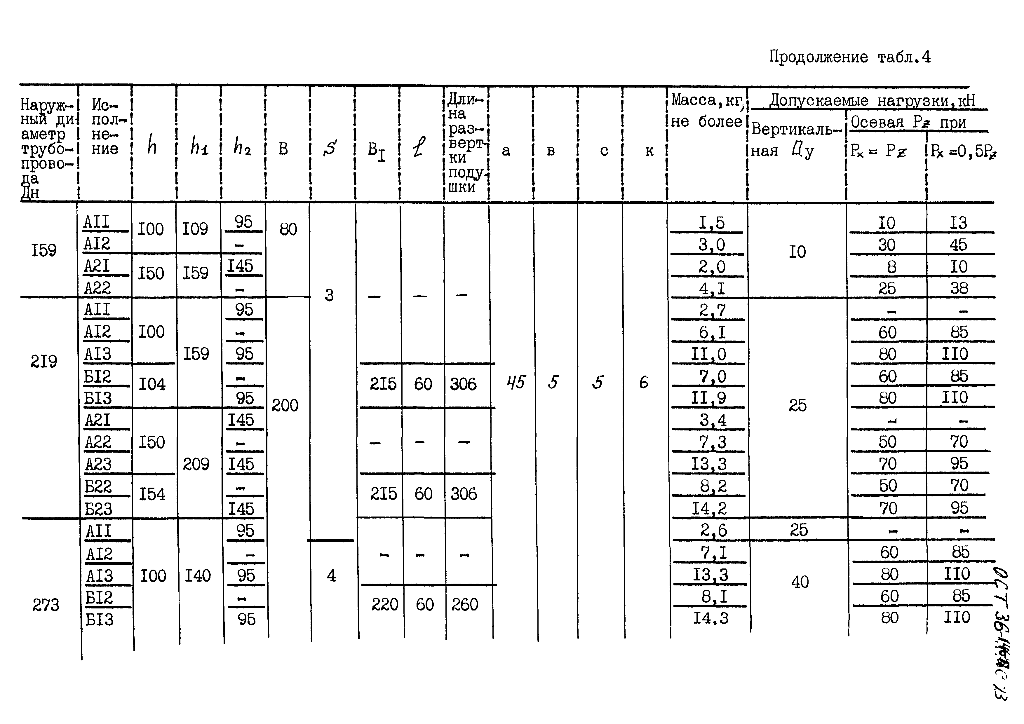 ОСТ 36-146-88