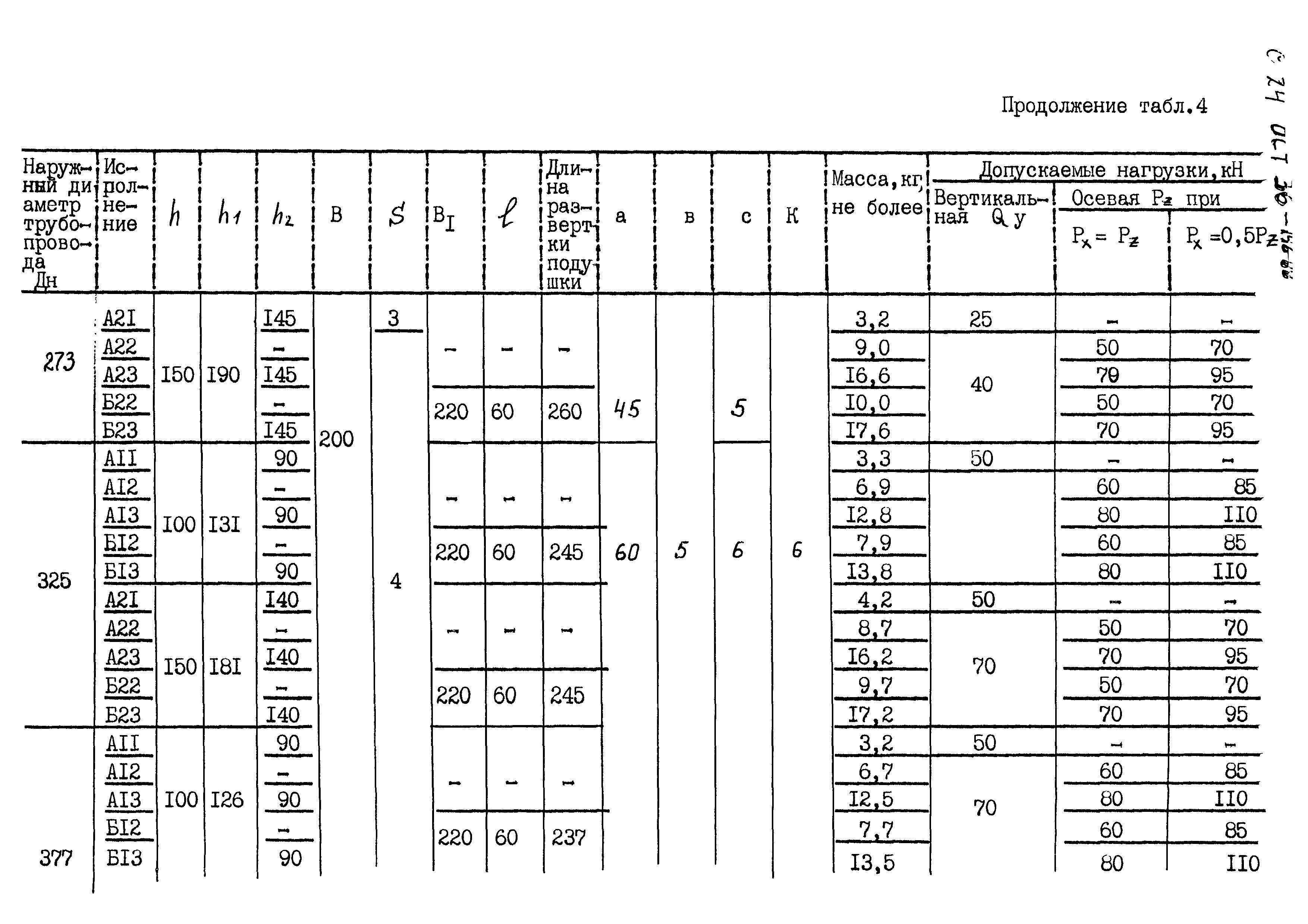 ОСТ 36-146-88