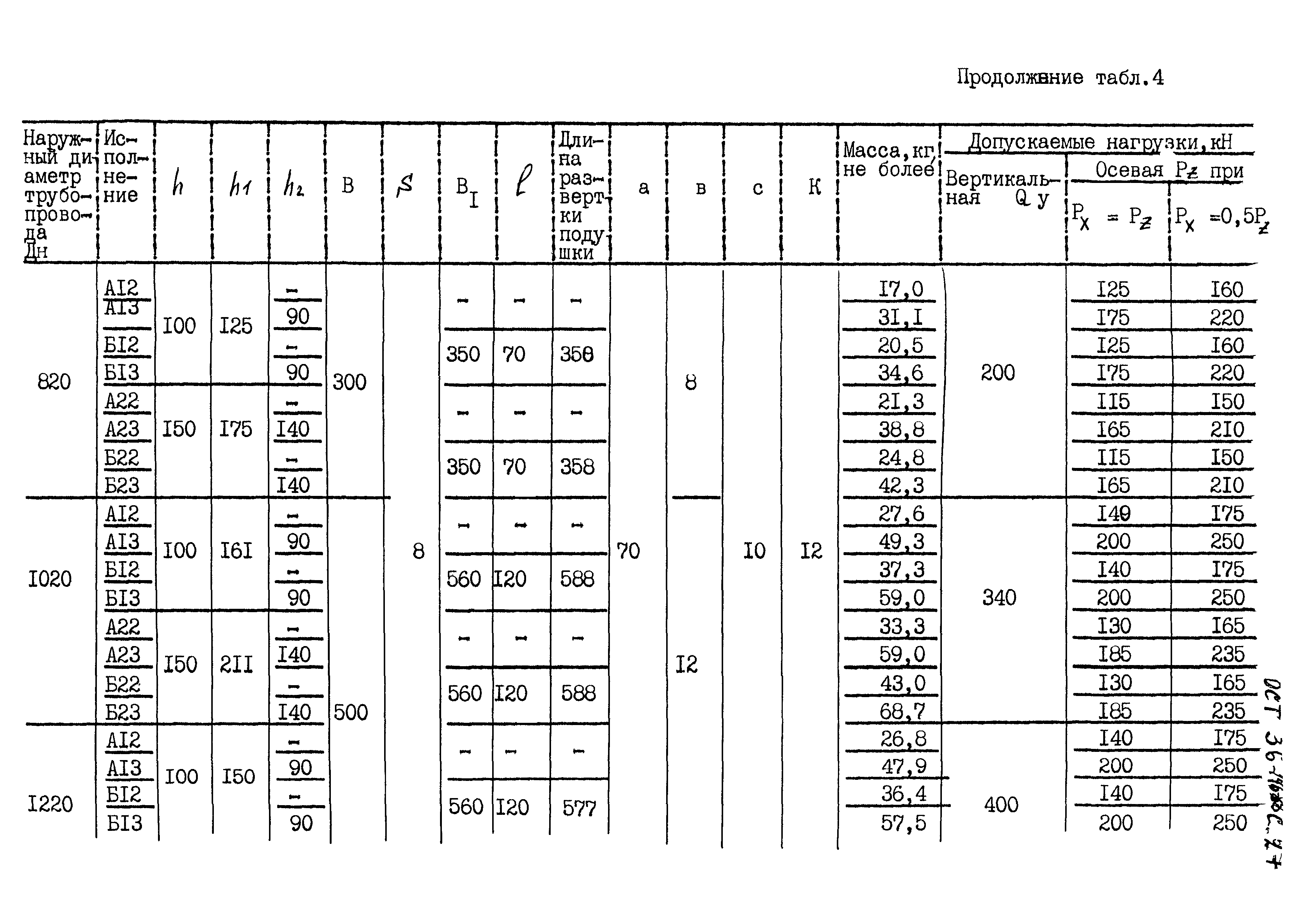 ОСТ 36-146-88