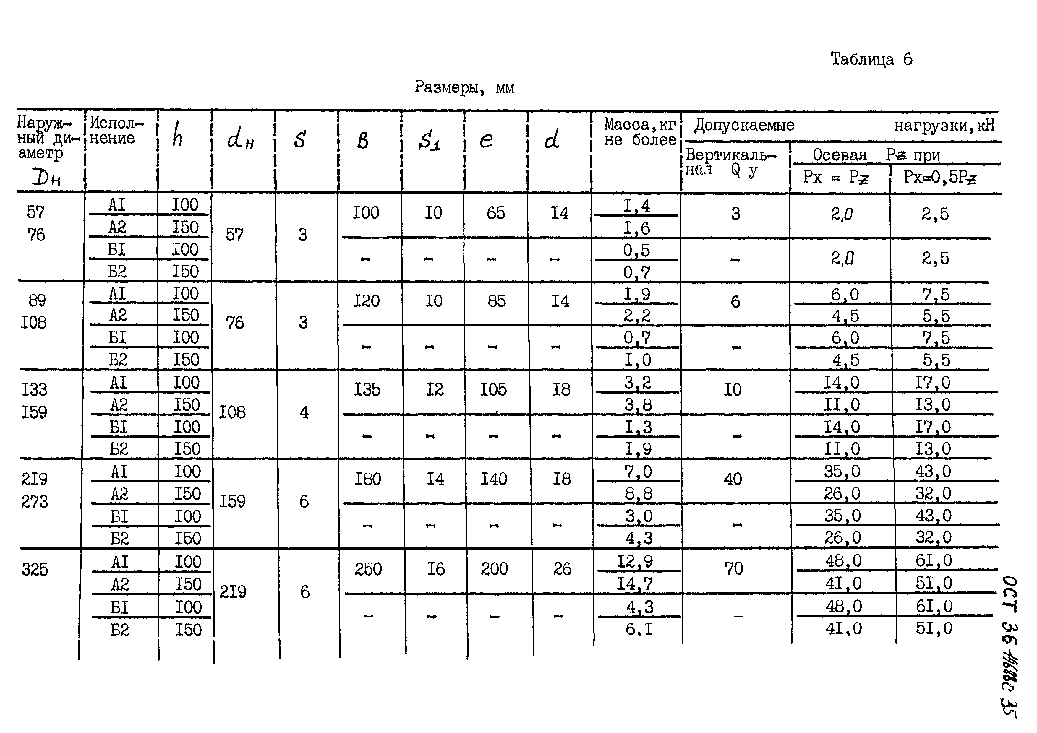 ОСТ 36-146-88