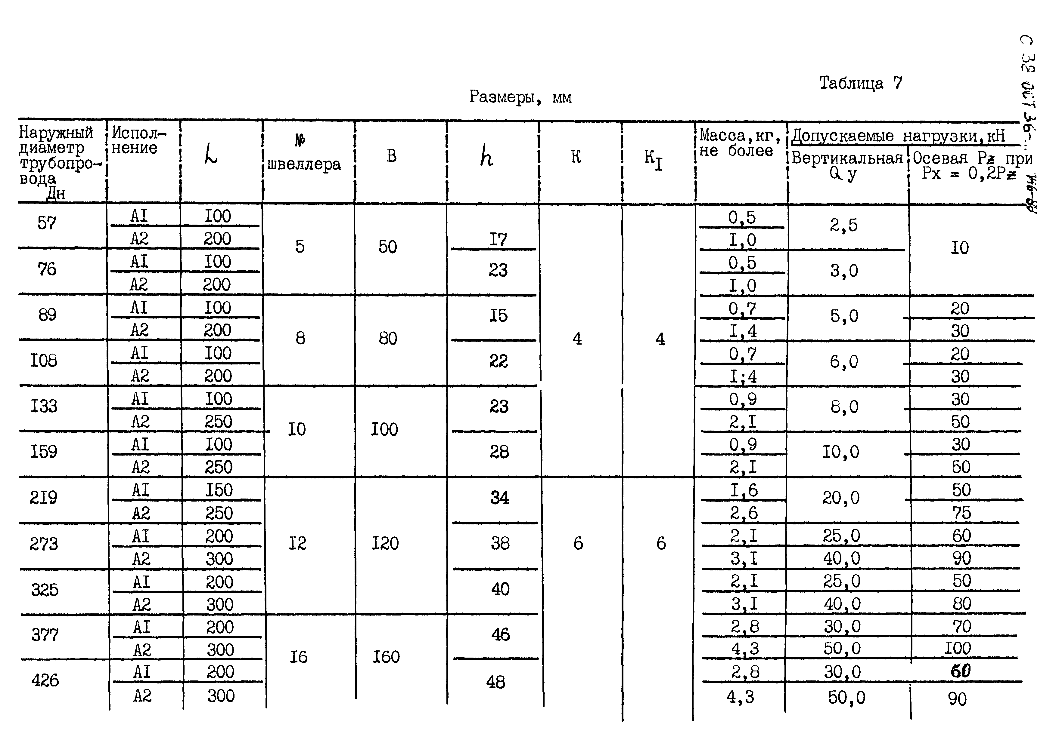 ОСТ 36-146-88