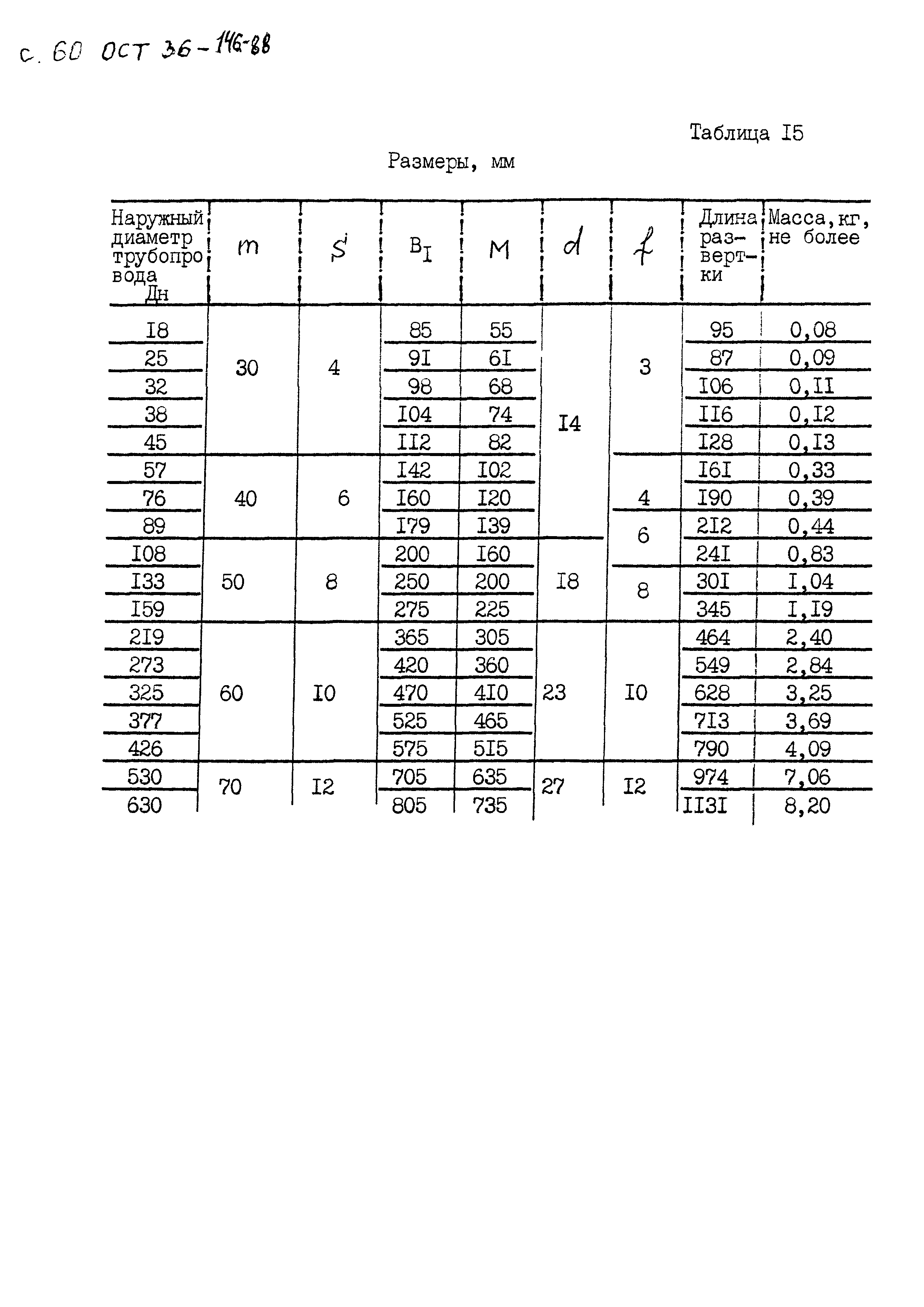 ОСТ 36-146-88