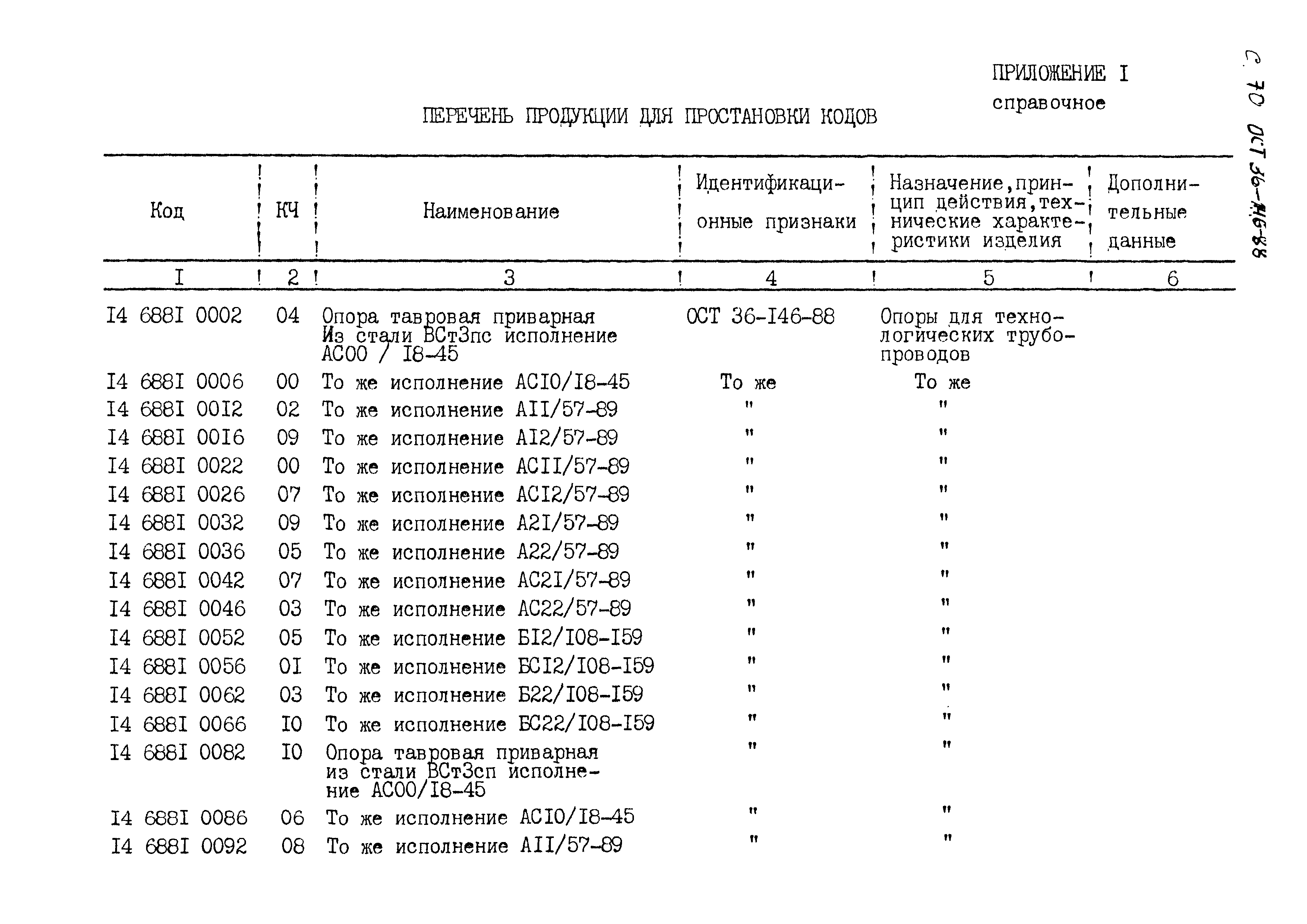 ОСТ 36-146-88