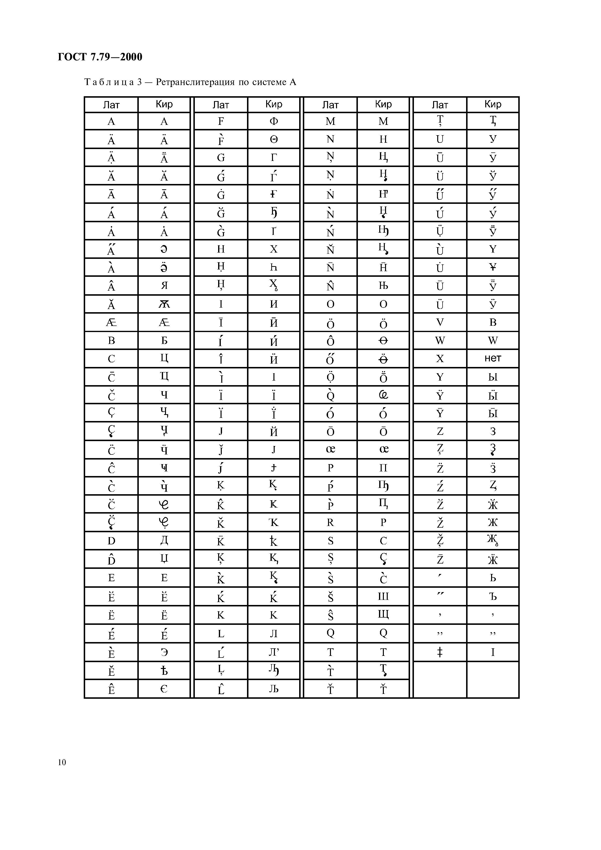 ГОСТ 7.79-2000