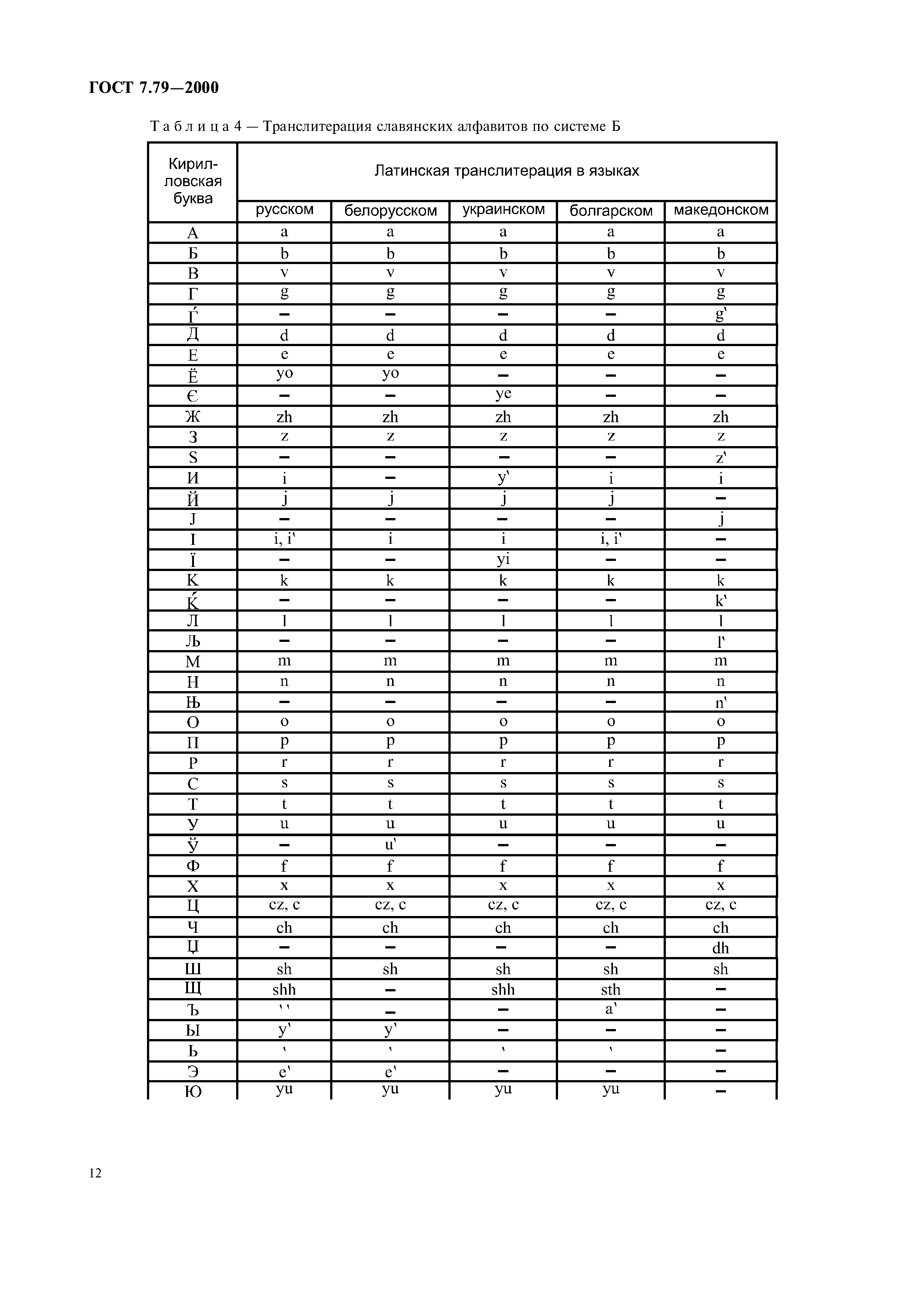 ГОСТ 7.79-2000