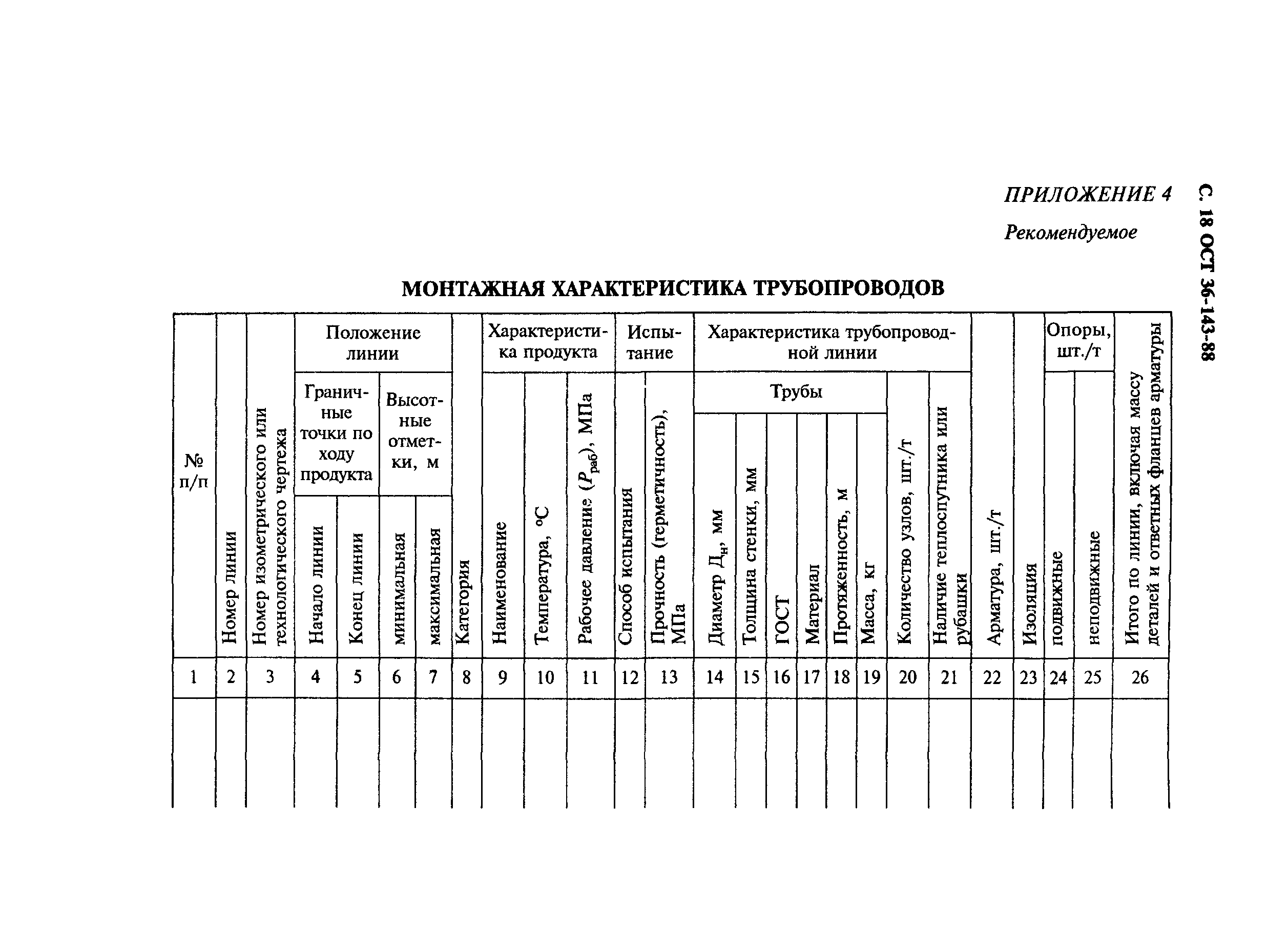 ОСТ 36-143-88