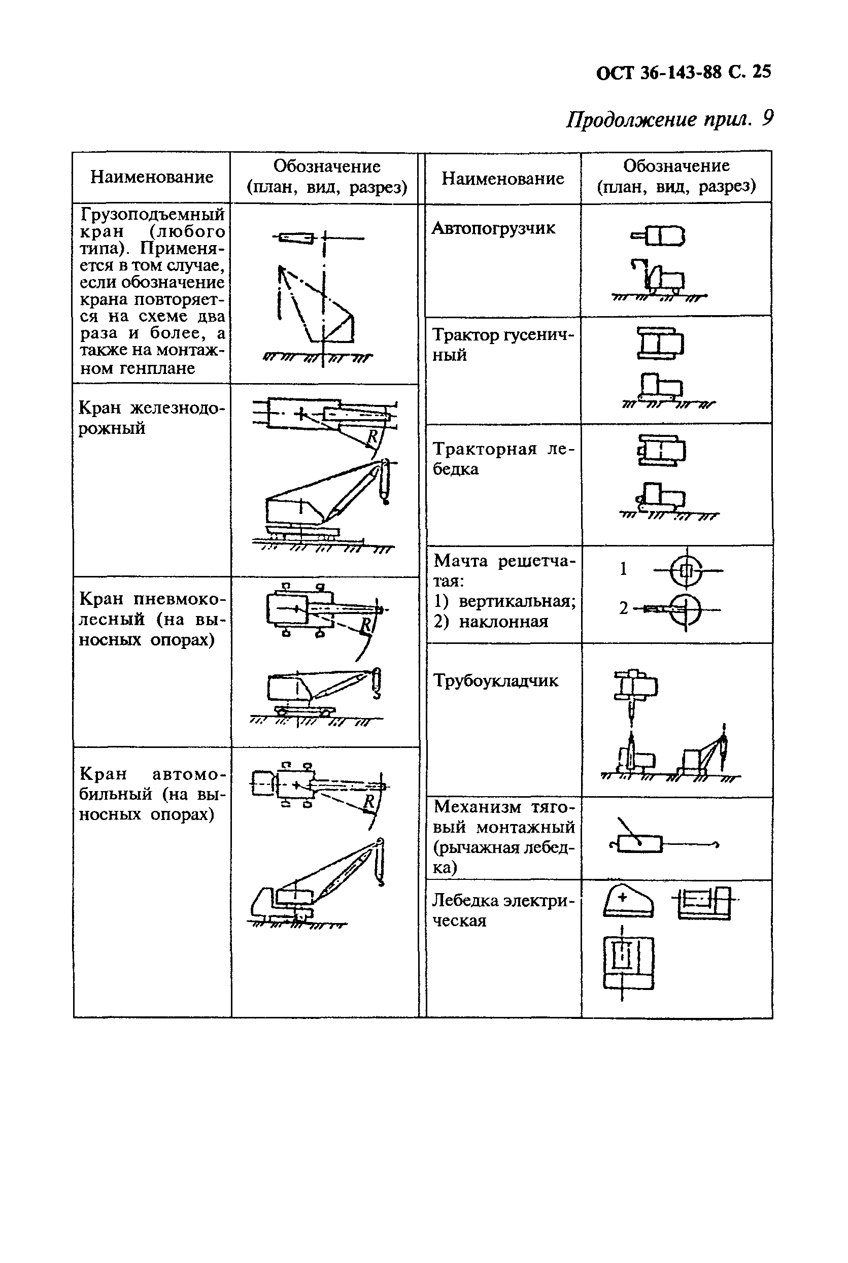 ОСТ 36-143-88