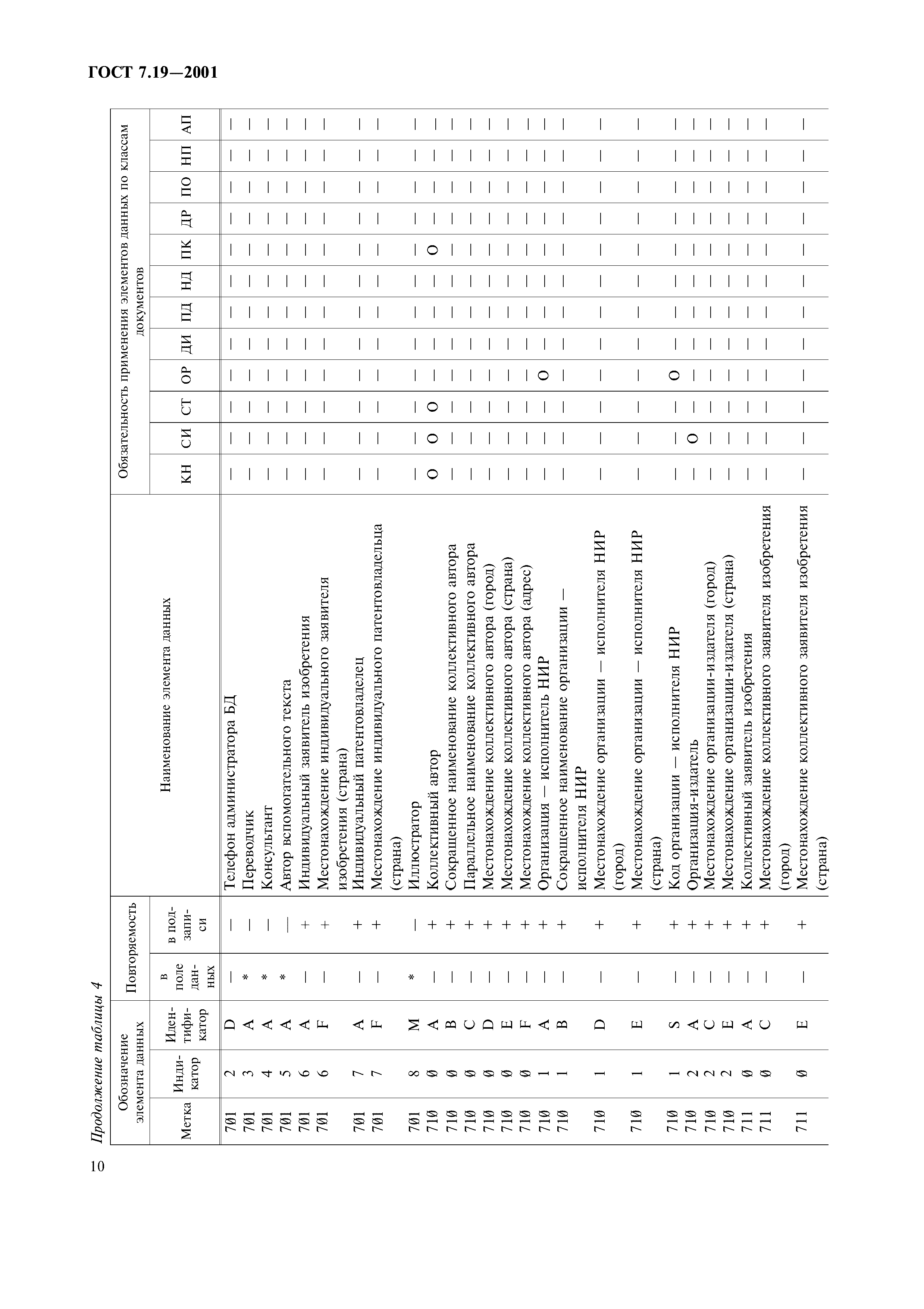 ГОСТ 7.19-2001