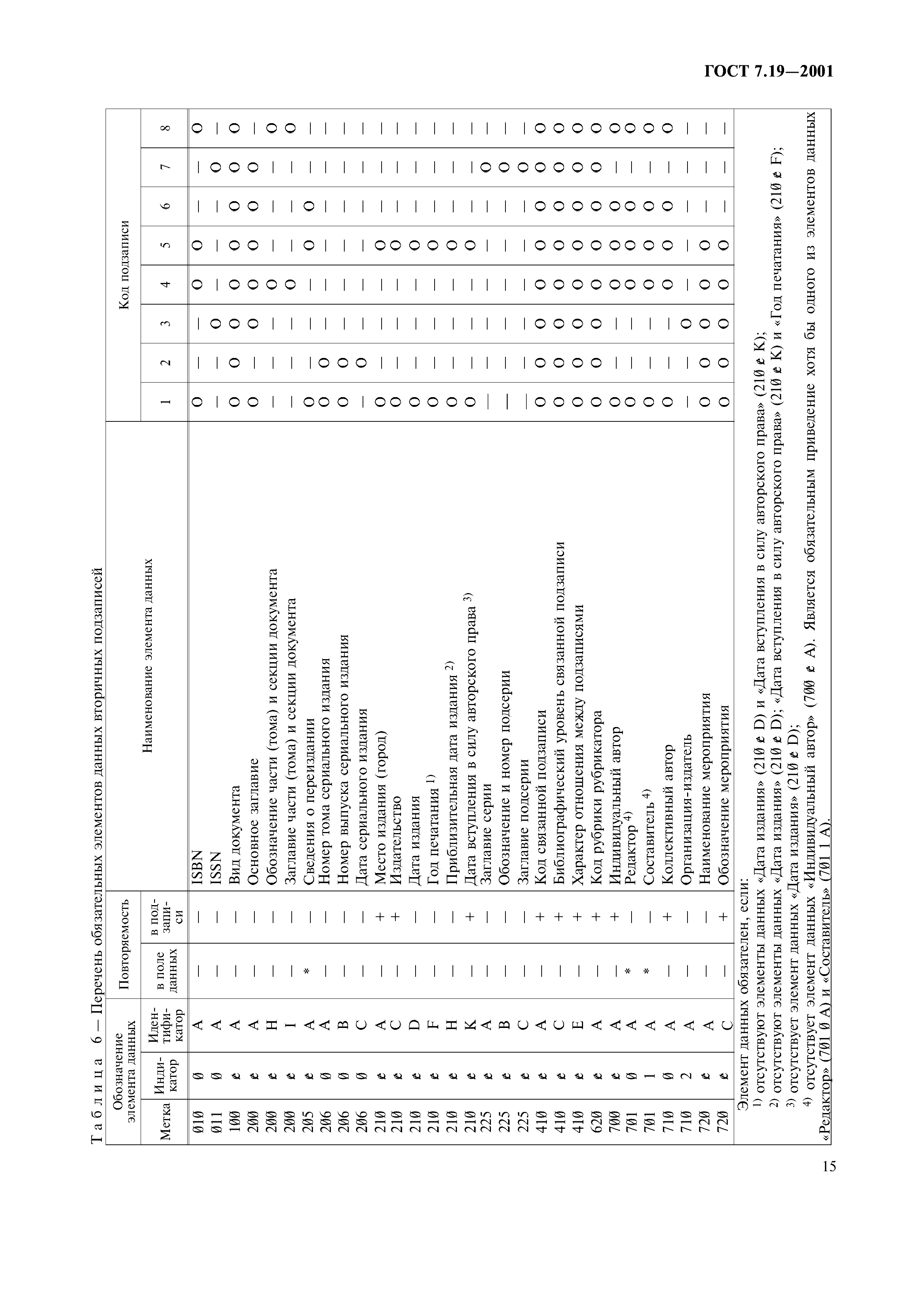 ГОСТ 7.19-2001