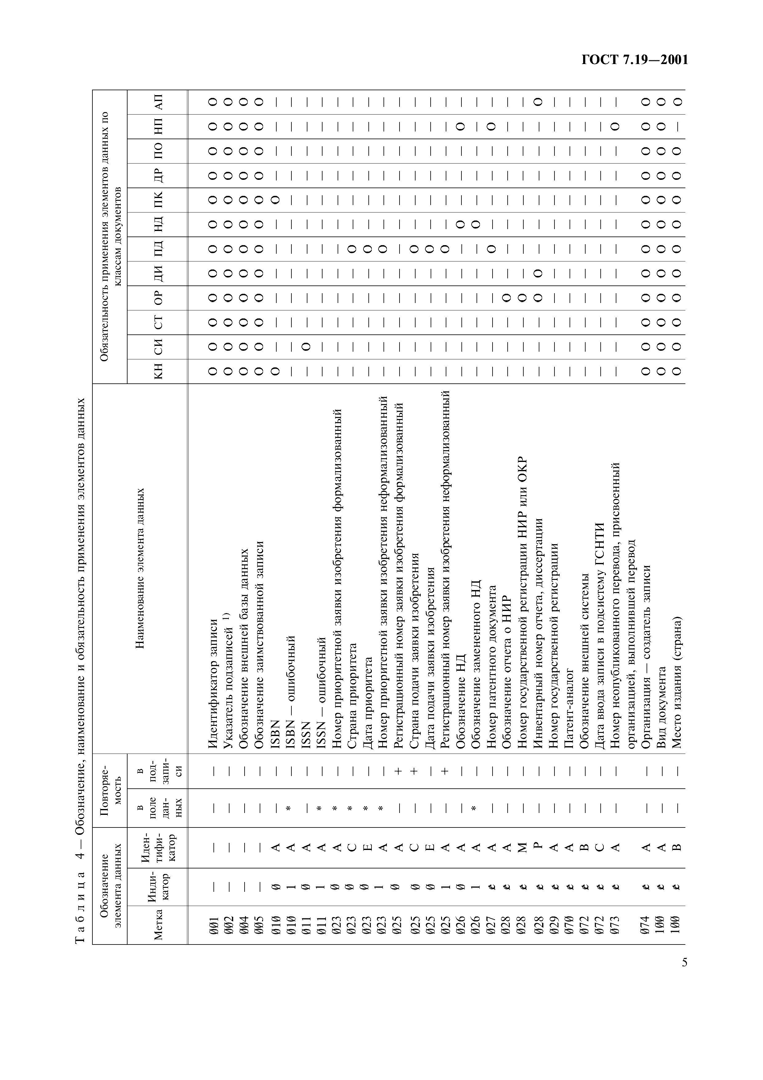 ГОСТ 7.19-2001