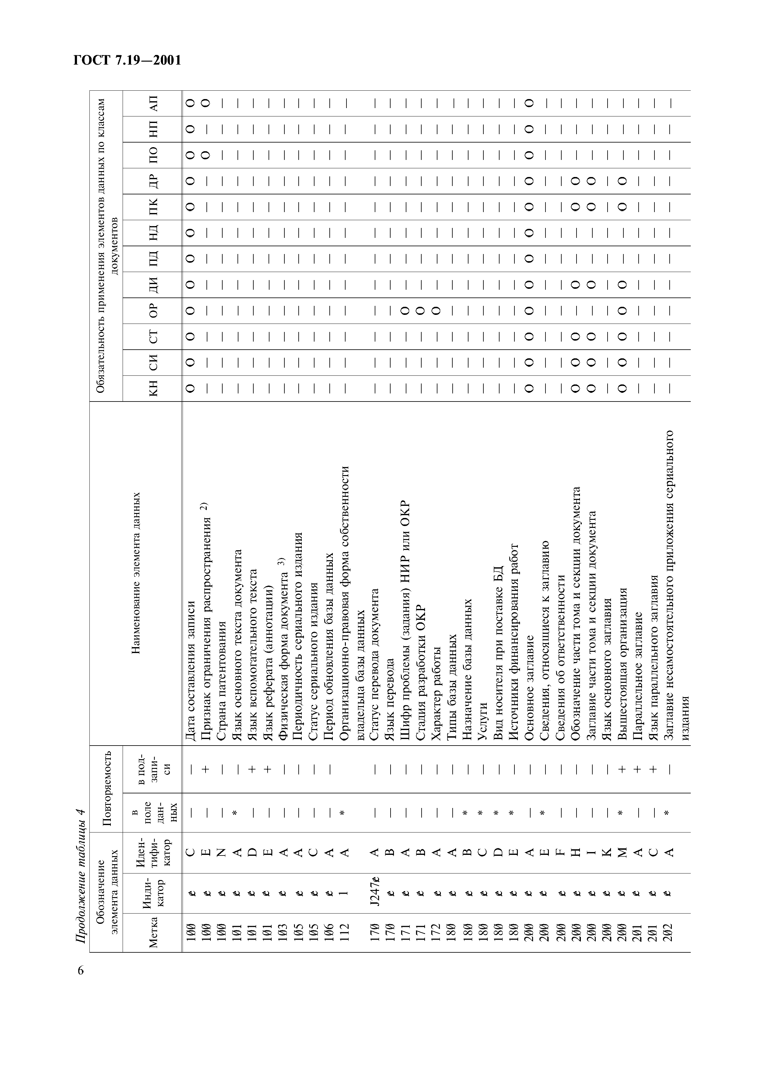 ГОСТ 7.19-2001