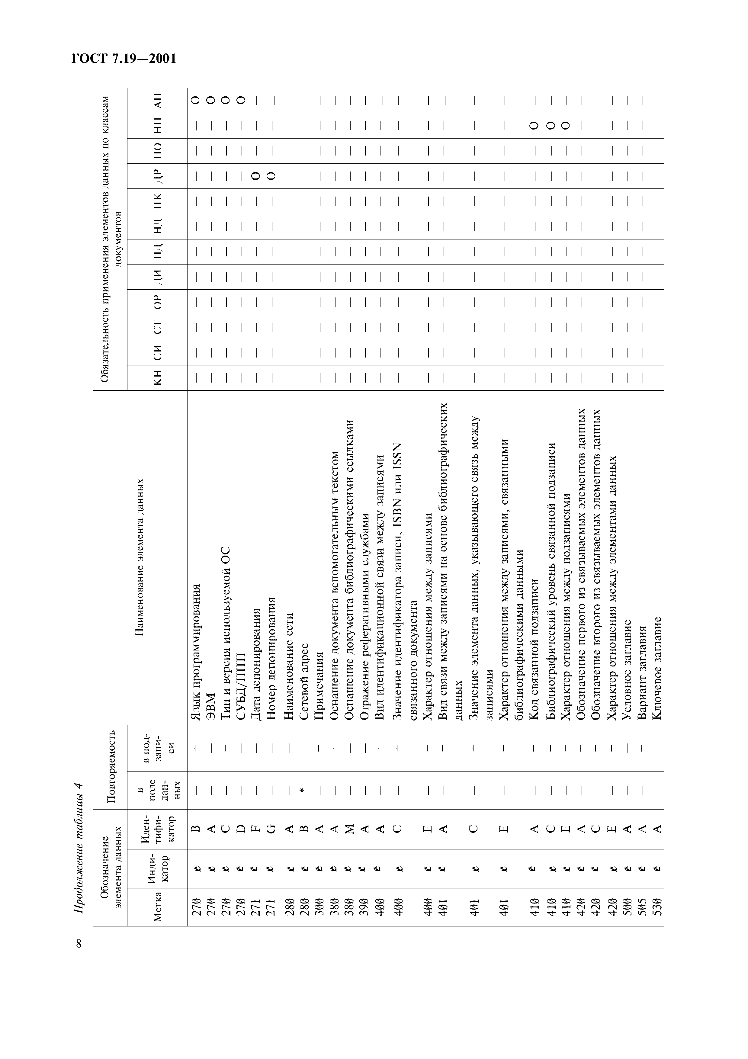 ГОСТ 7.19-2001