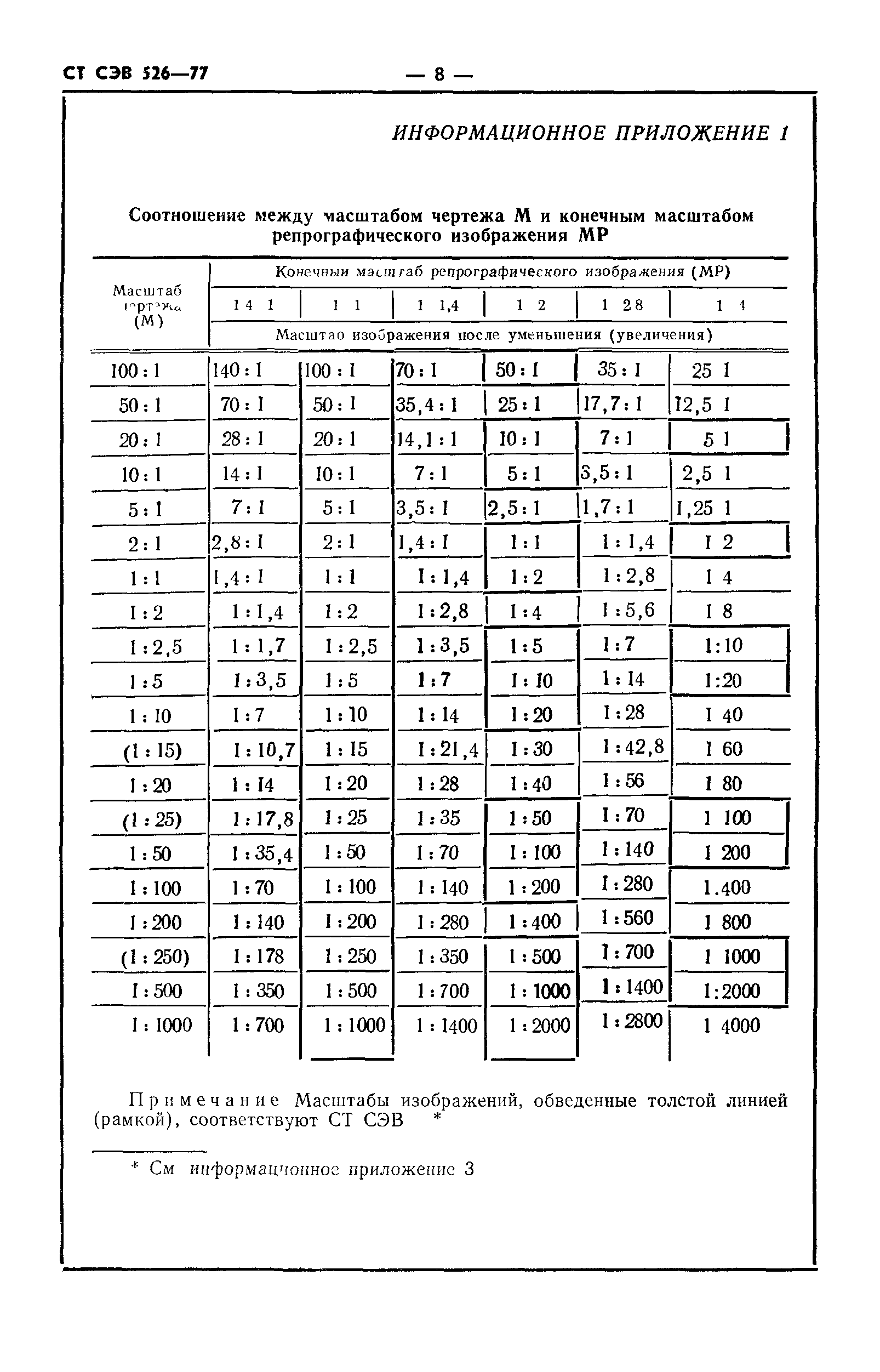 СТ СЭВ 526-77