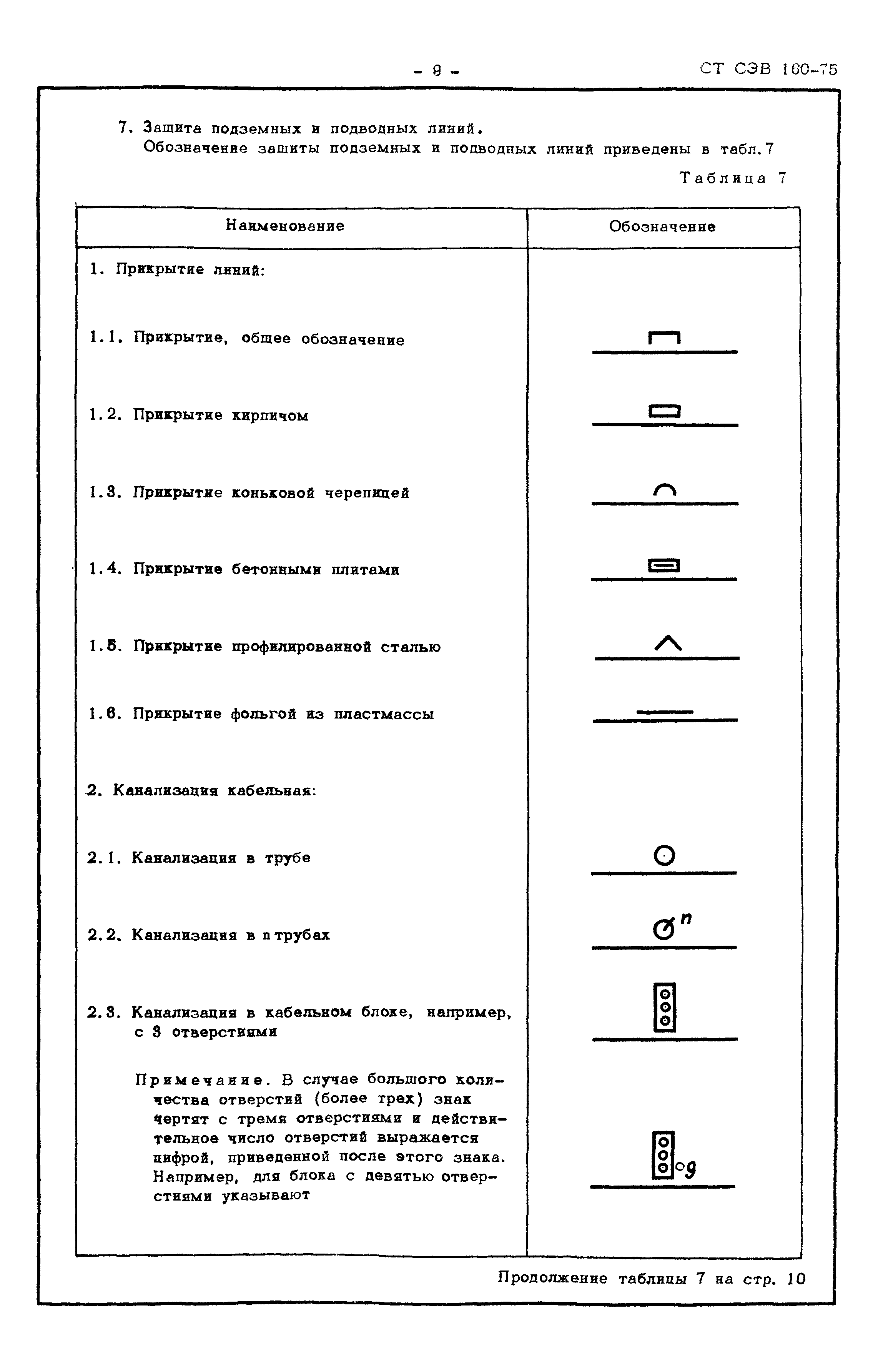 СТ СЭВ 160-75