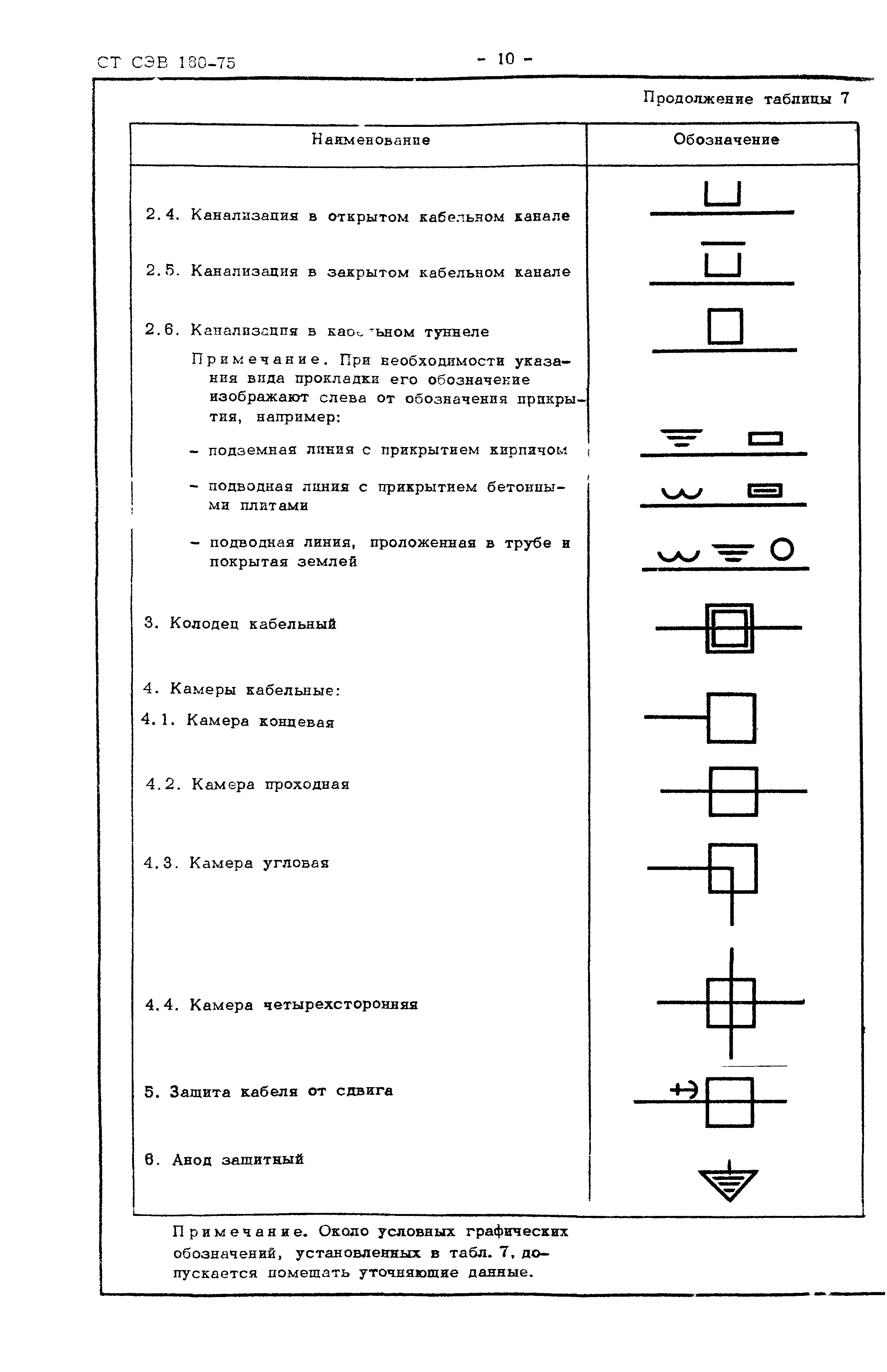 СТ СЭВ 160-75