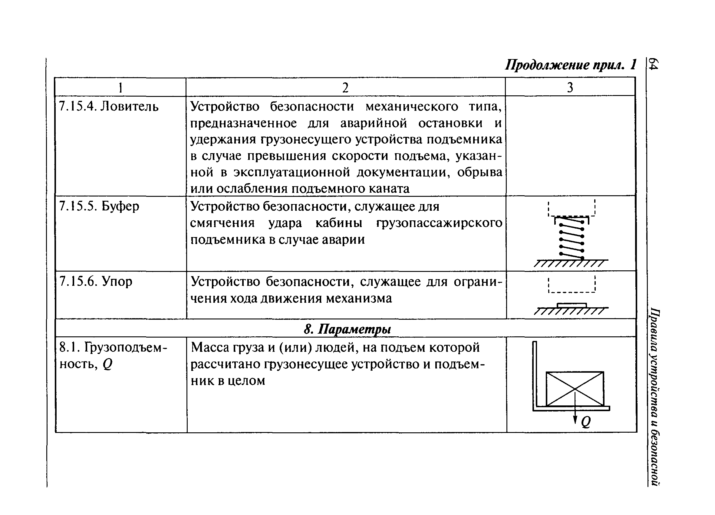 ПБ 10-518-02