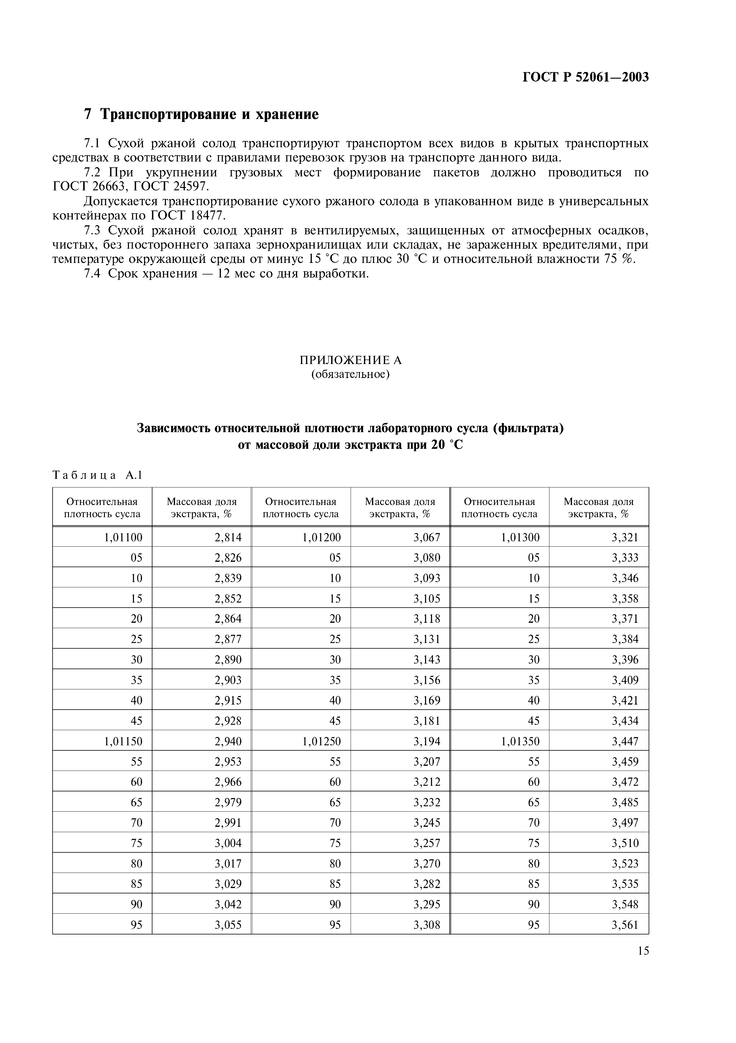 ГОСТ Р 52061-2003