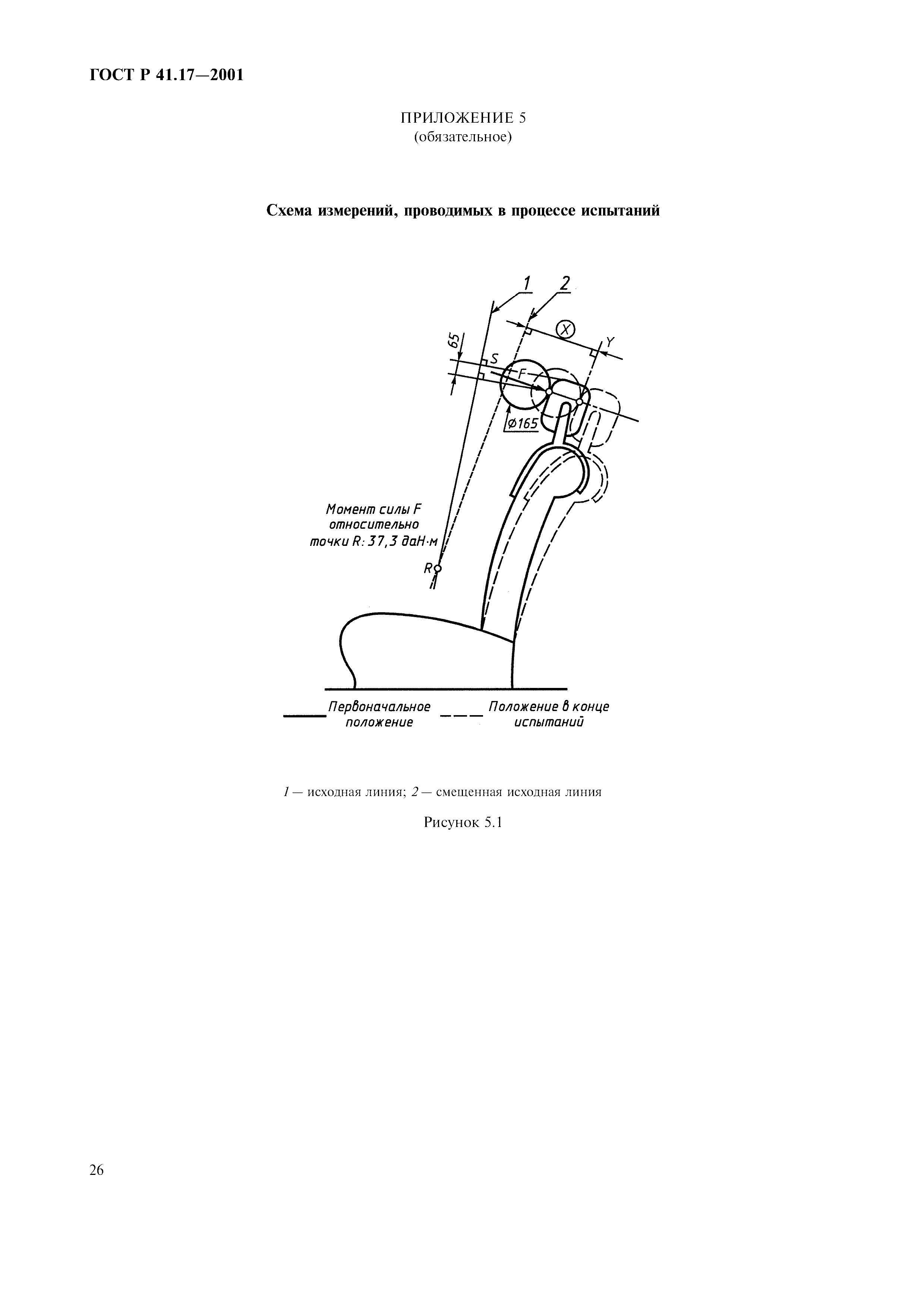 ГОСТ Р 41.17-2001