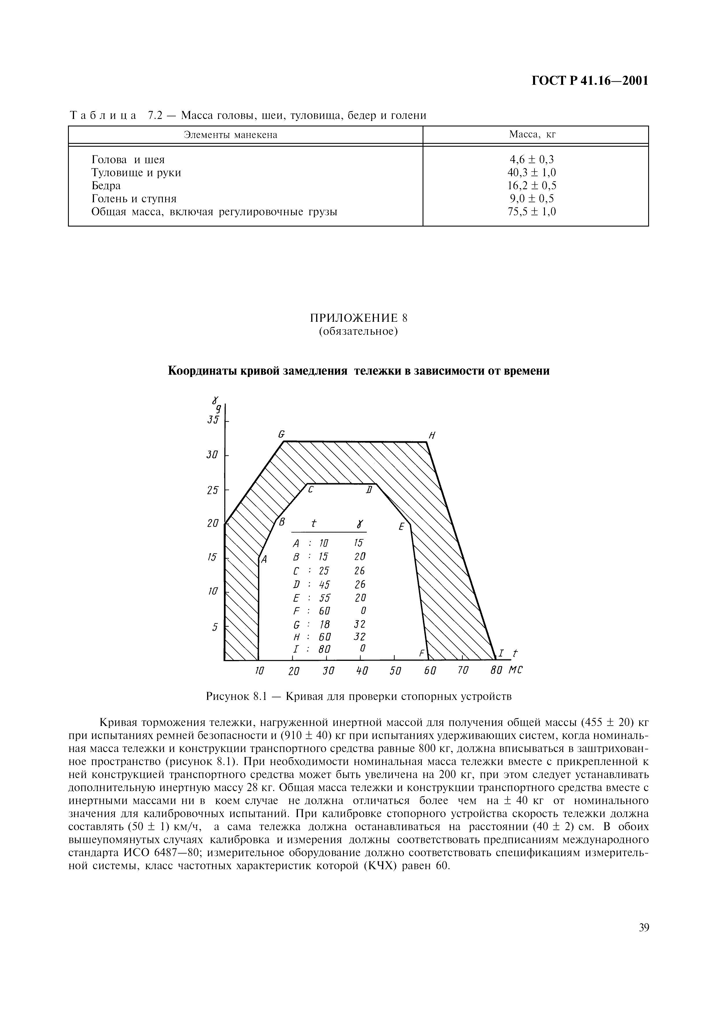 ГОСТ Р 41.16-2001
