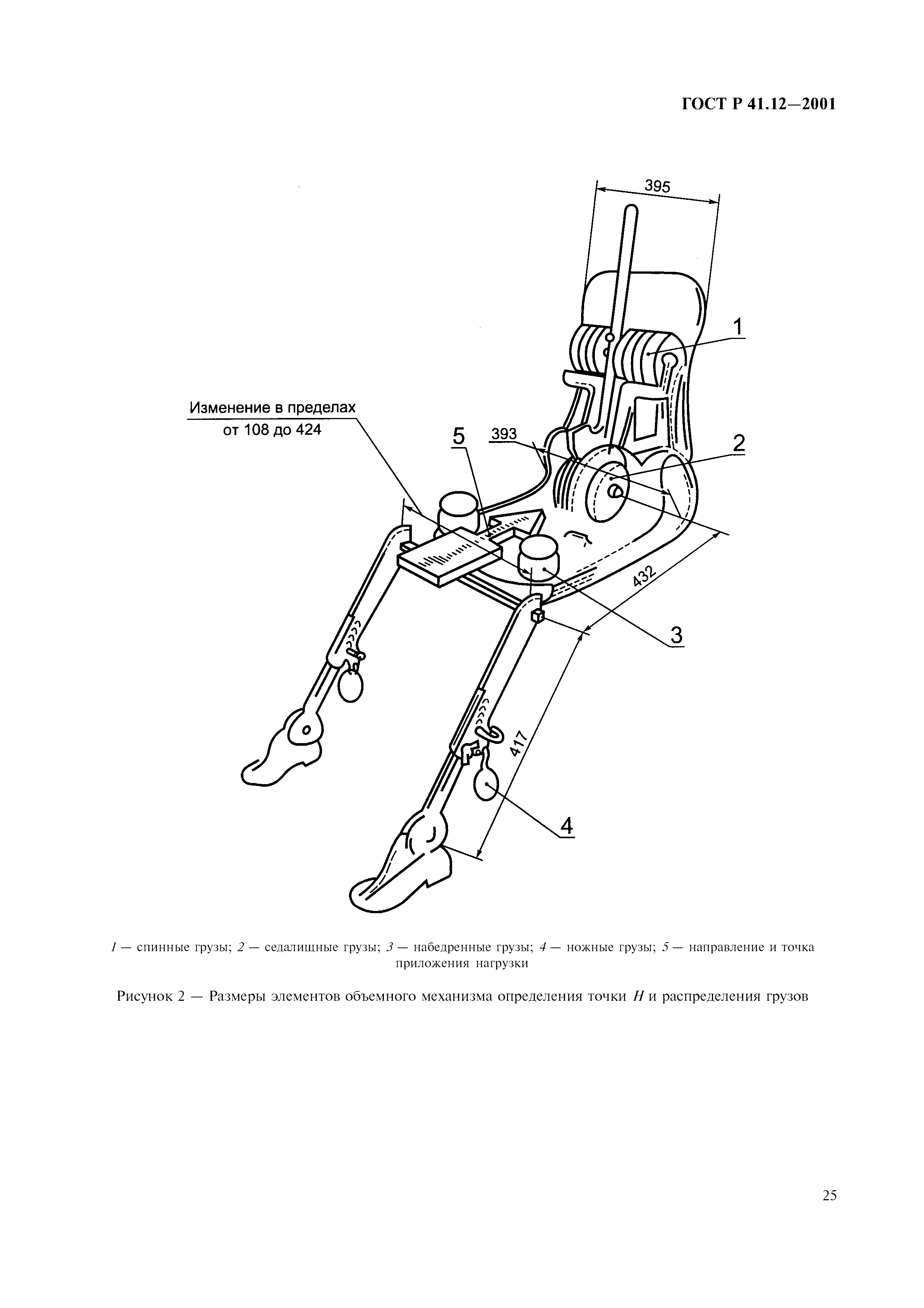 ГОСТ Р 41.12-2001