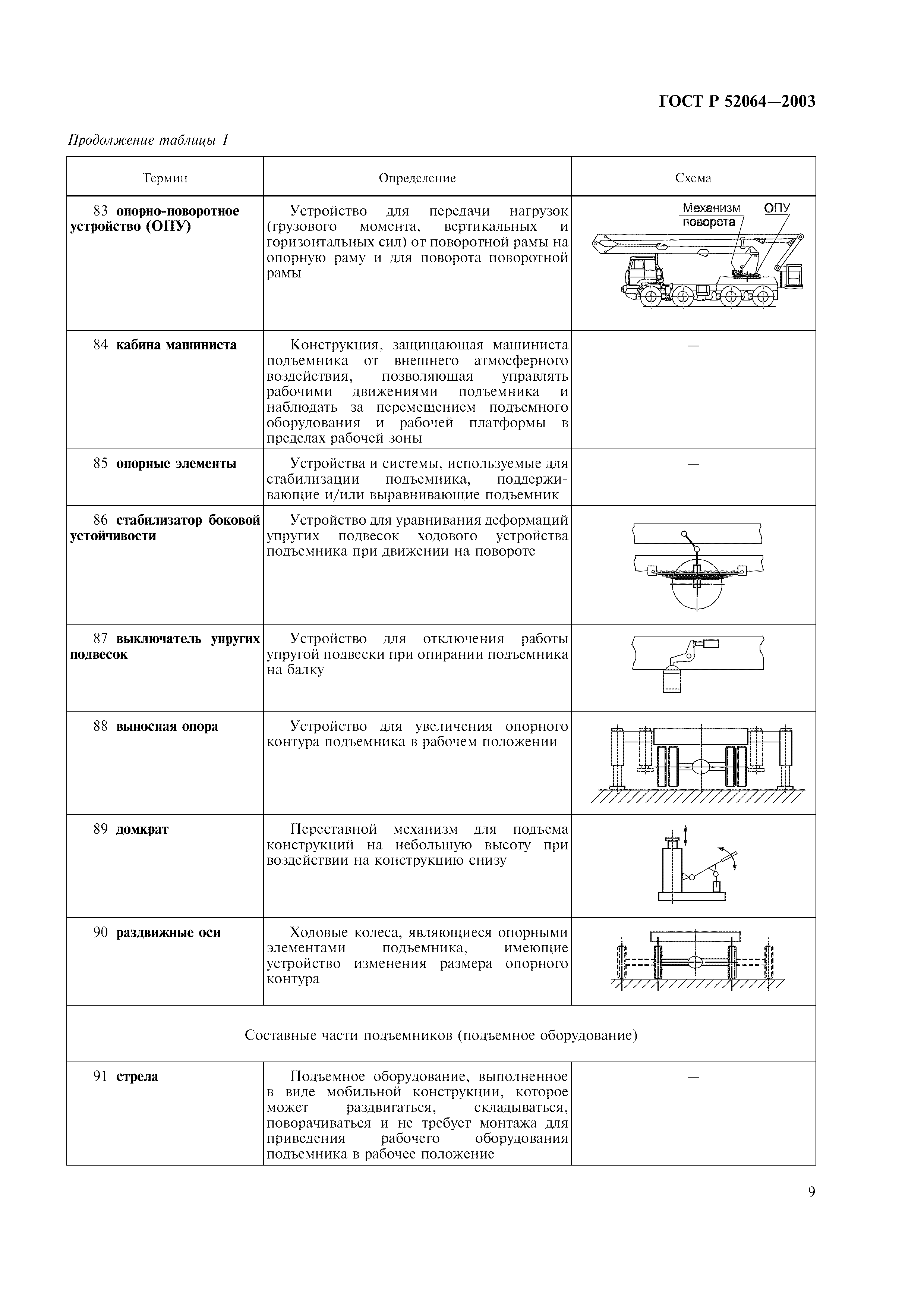 ГОСТ Р 52064-2003