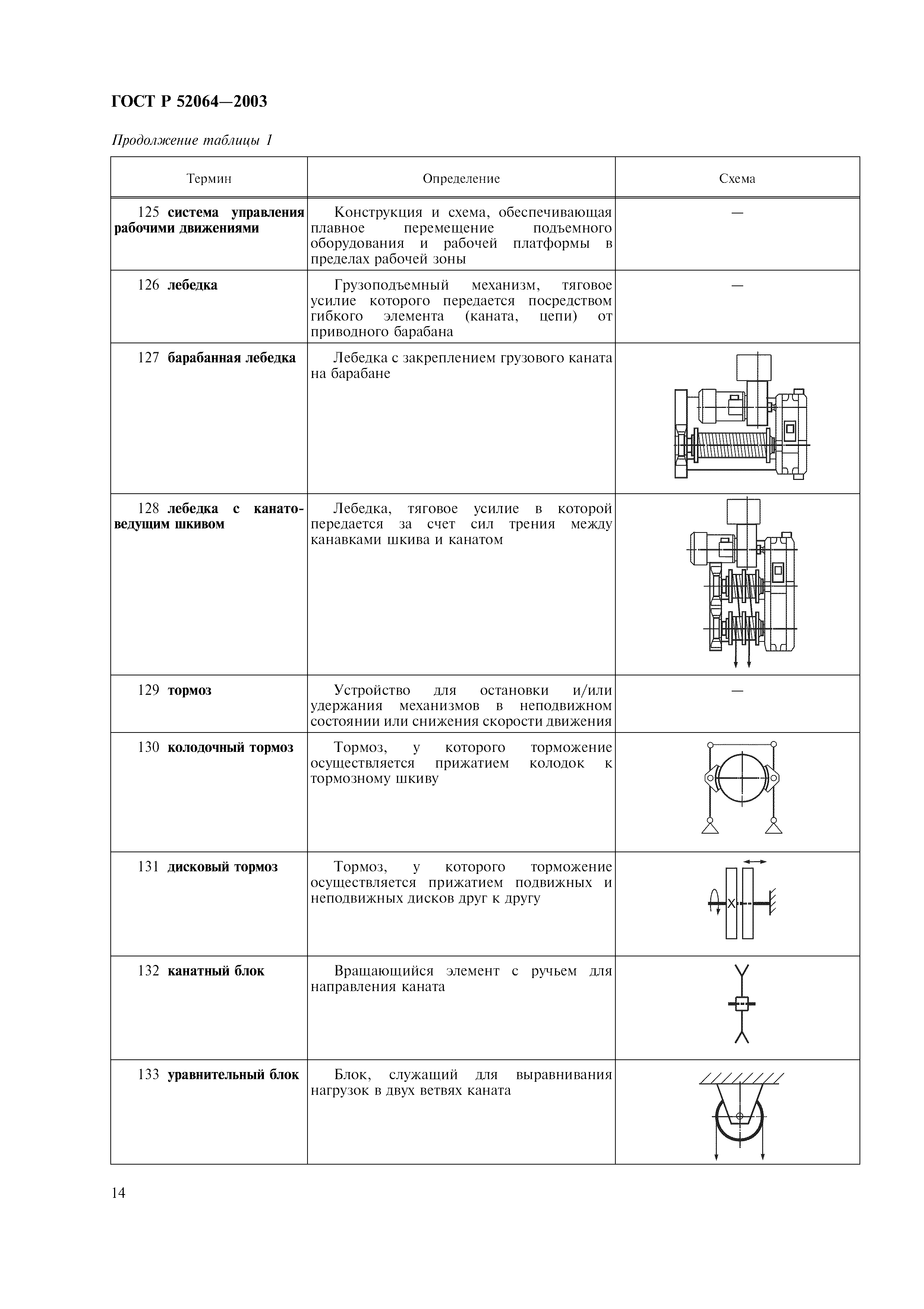 ГОСТ Р 52064-2003