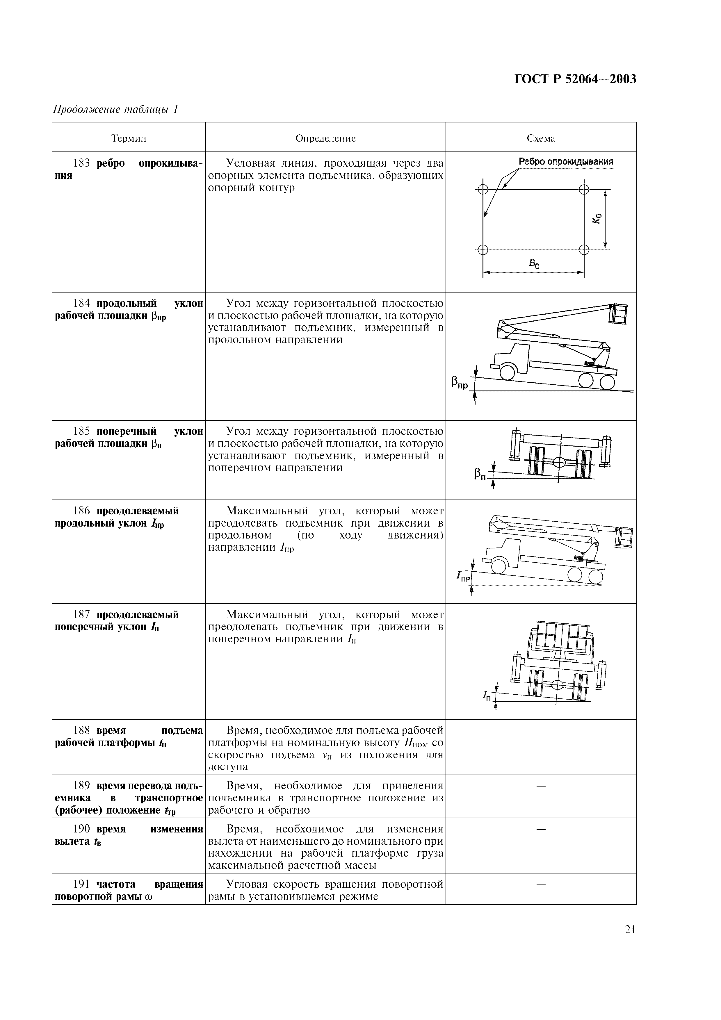 ГОСТ Р 52064-2003