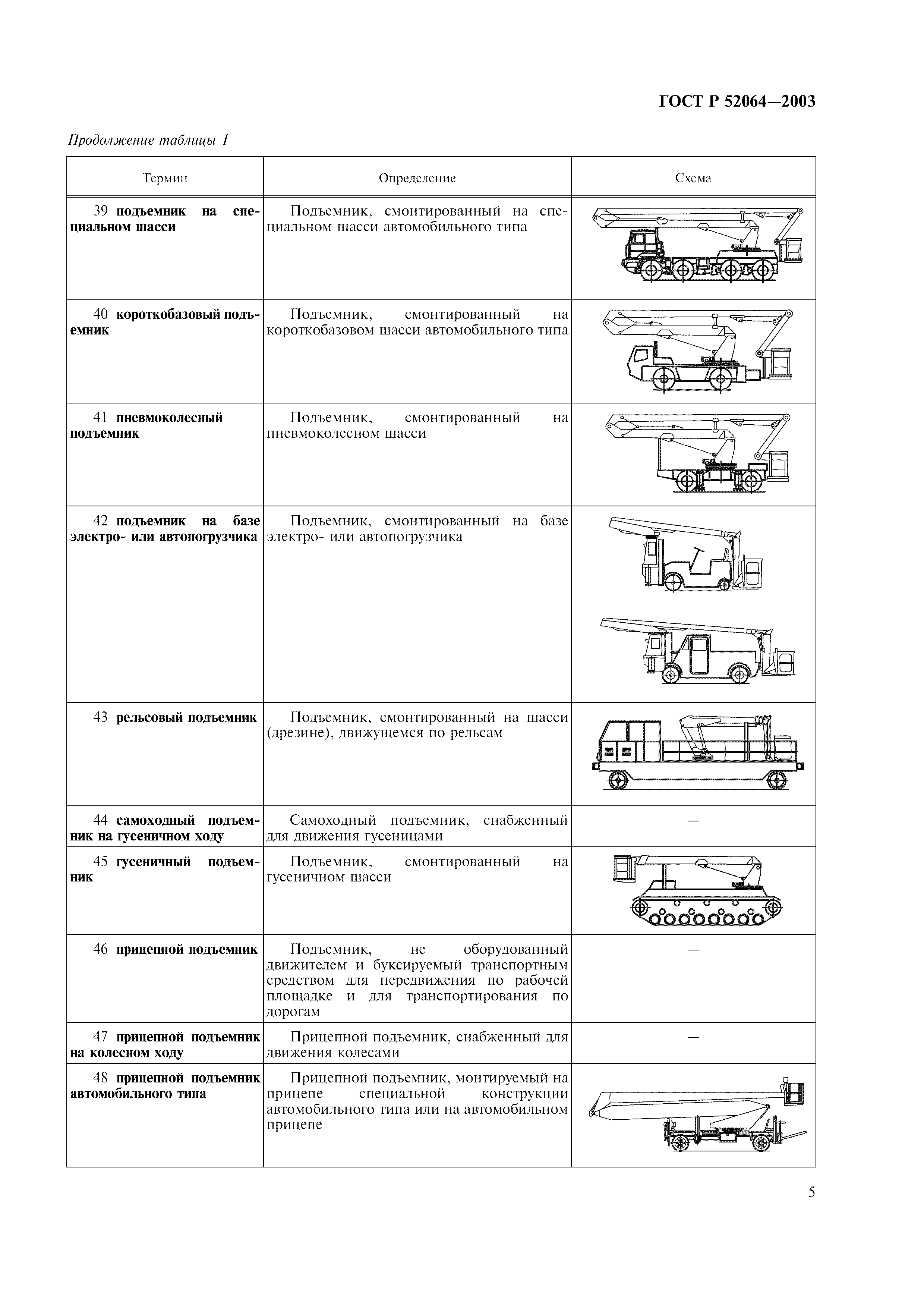 ГОСТ Р 52064-2003