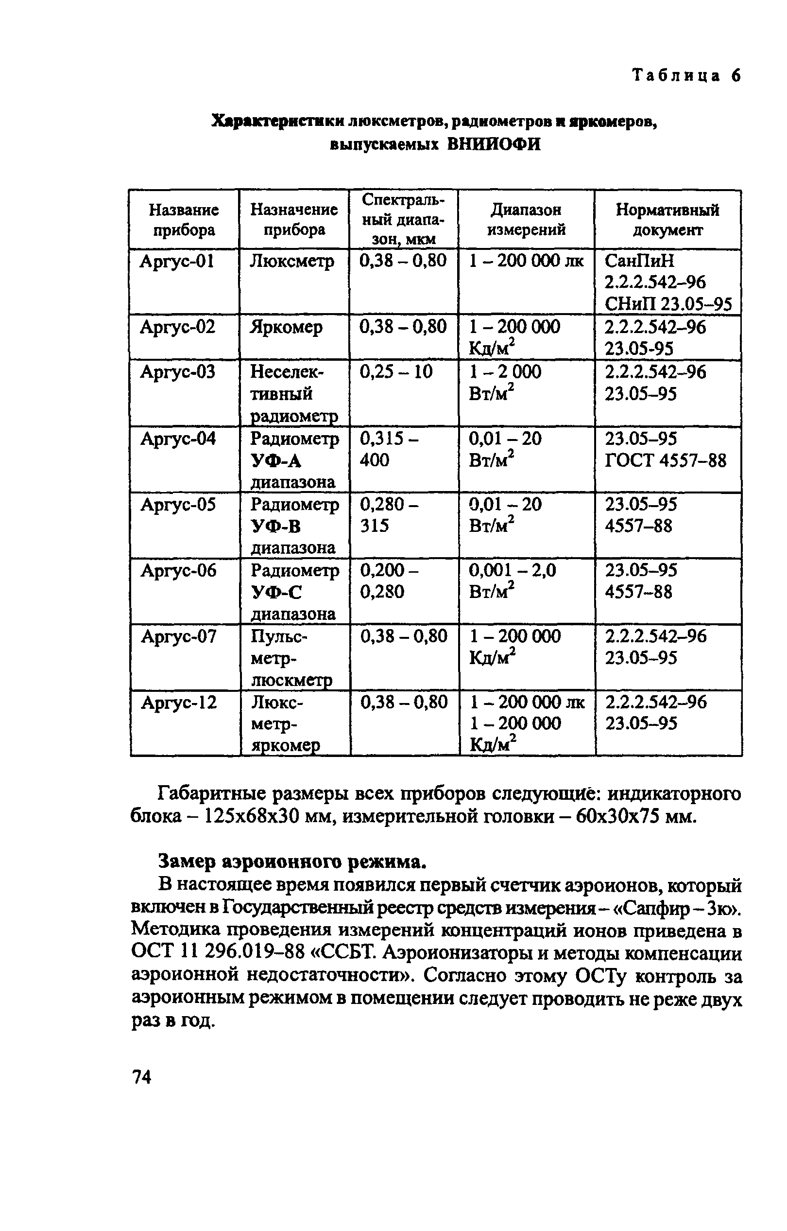 РД 153-34.0-03.298-2001