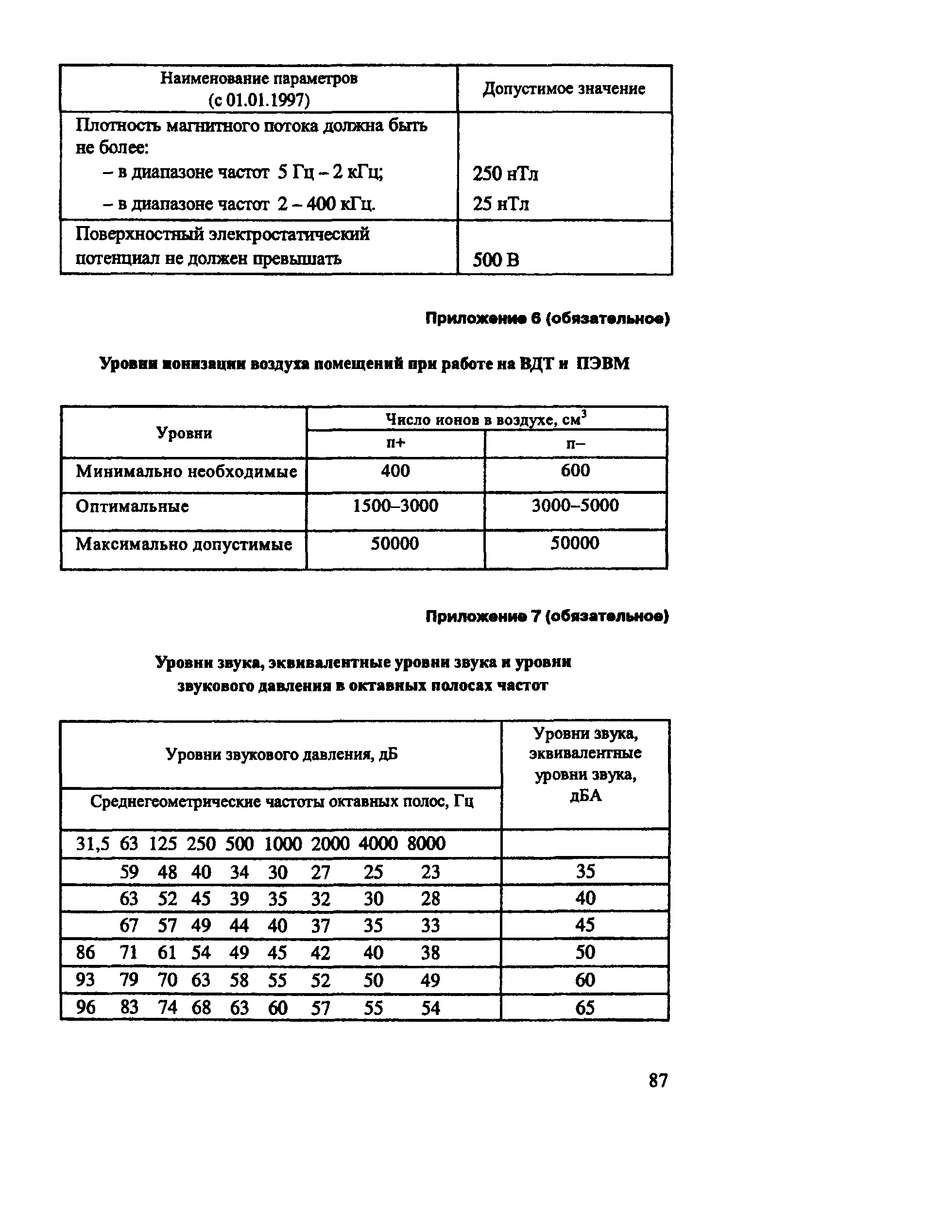 РД 153-34.0-03.298-2001