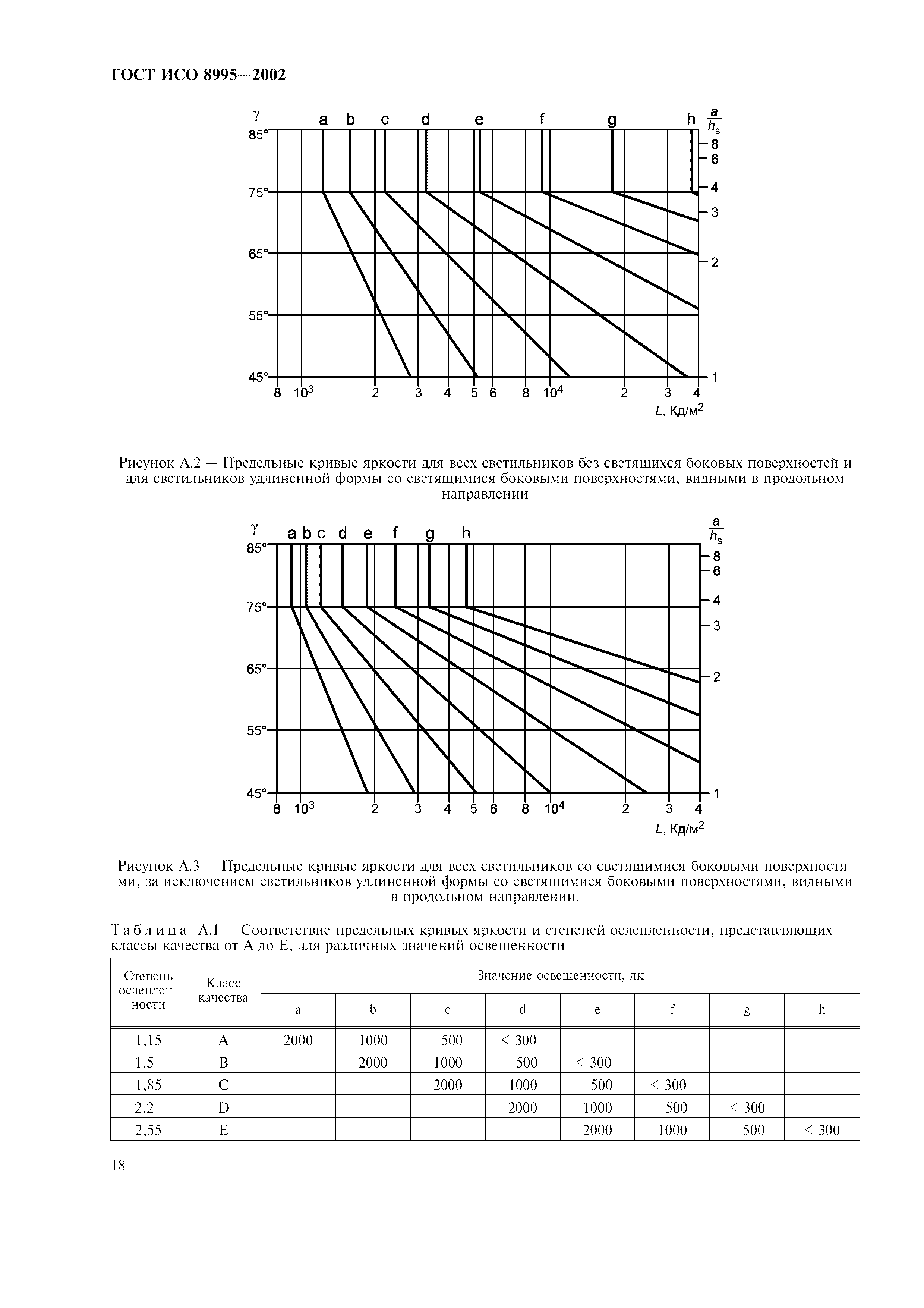 ГОСТ ИСО 8995-2002