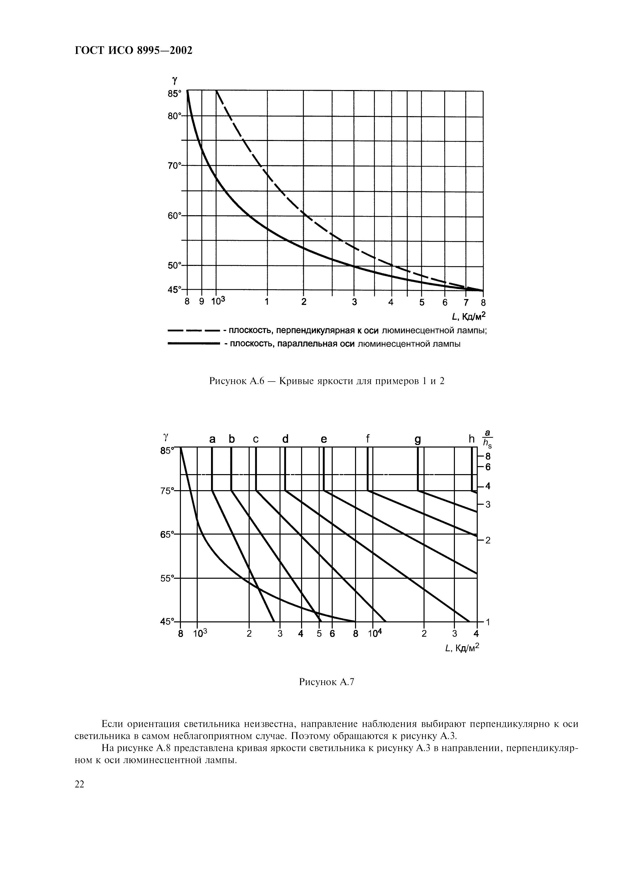 ГОСТ ИСО 8995-2002