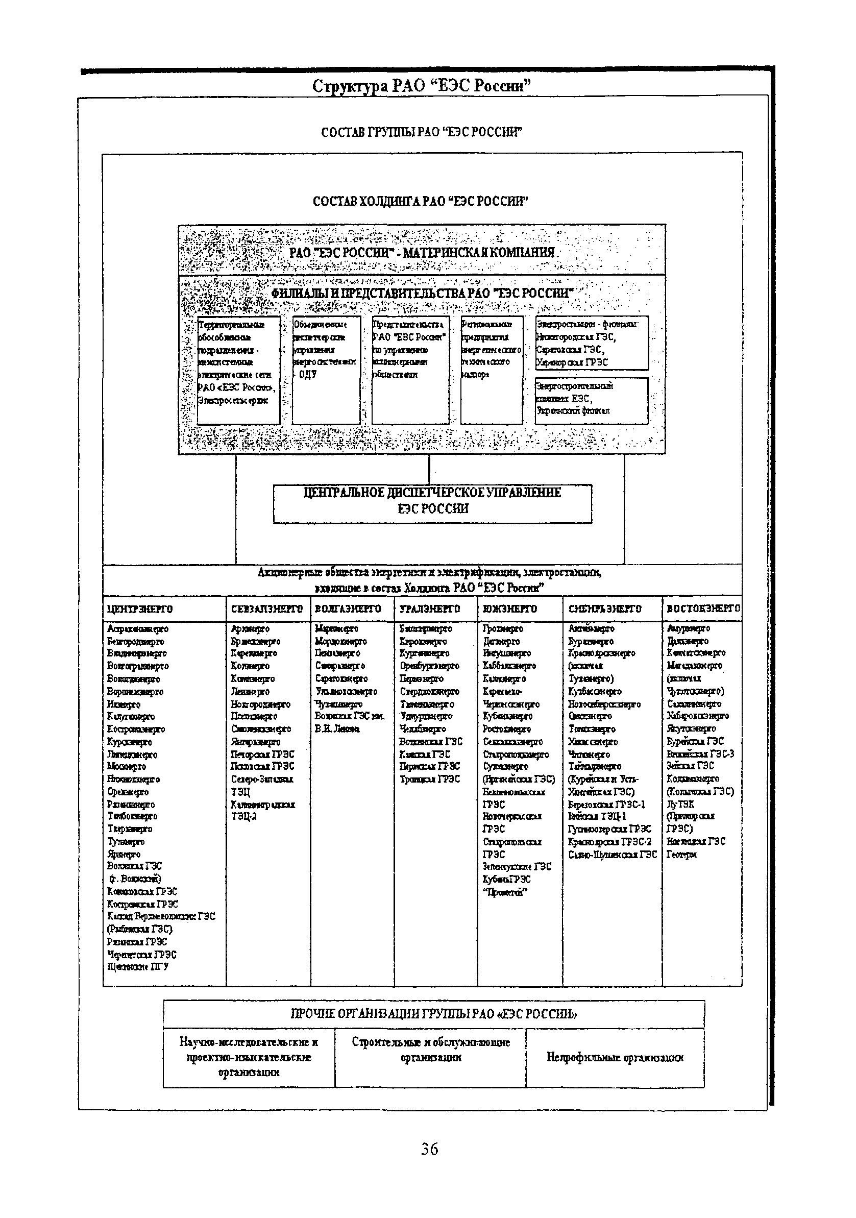 РД 153-34.0-03.125-2002