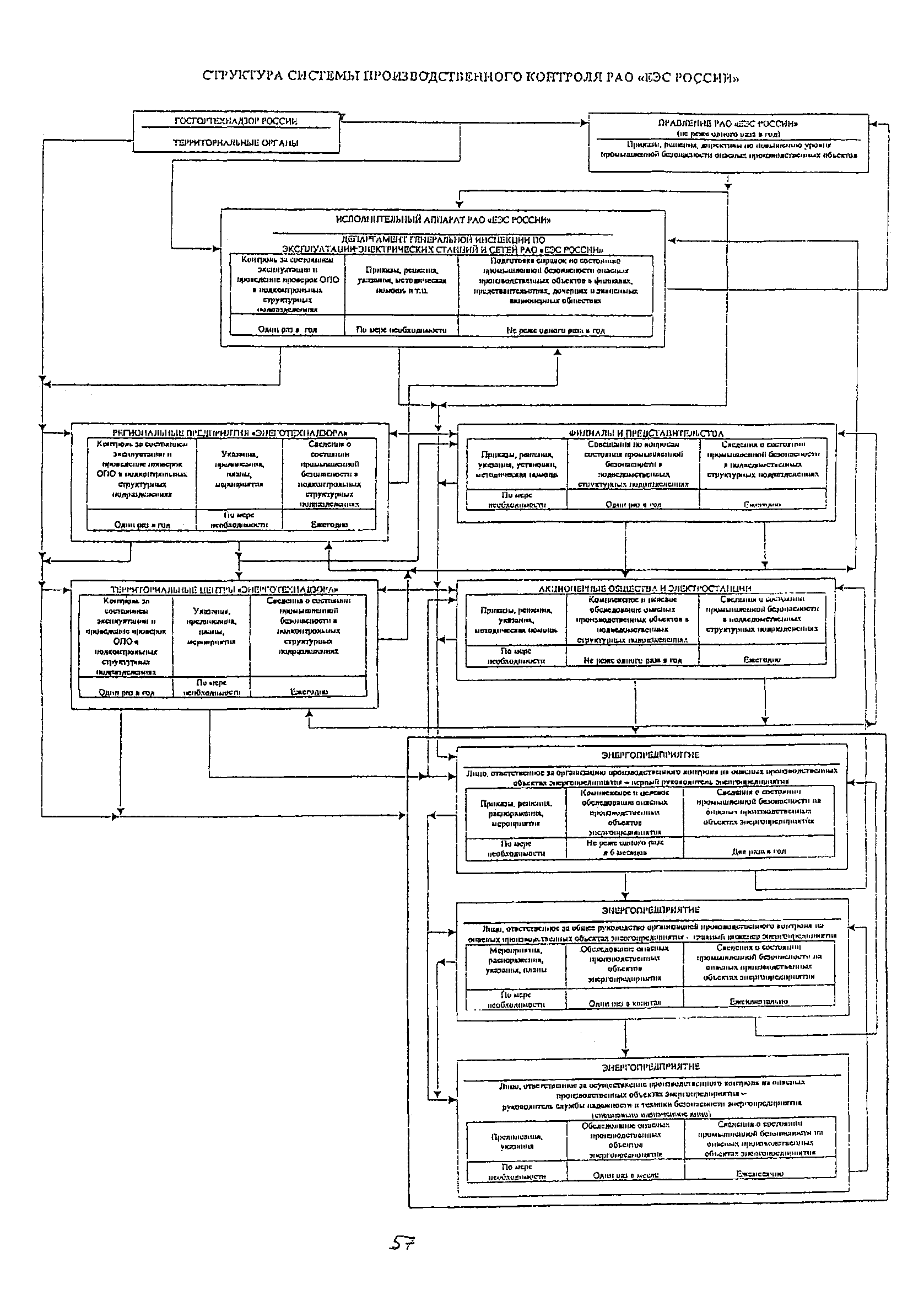 РД 153-34.0-03.125-2002