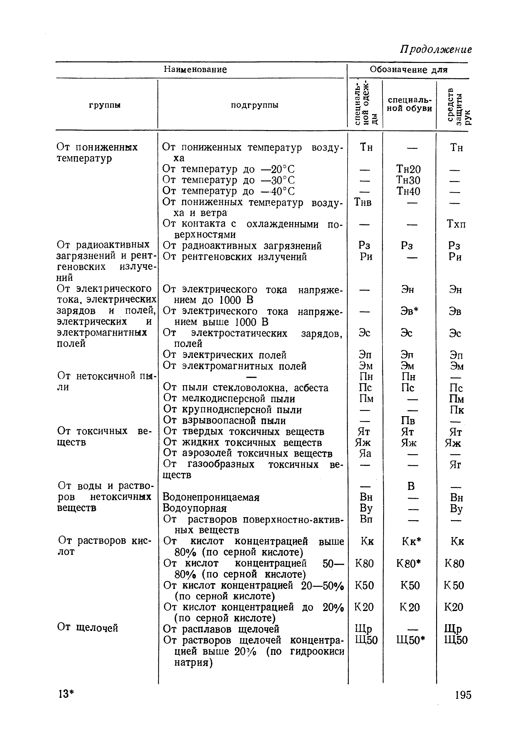 РД 34.03.605