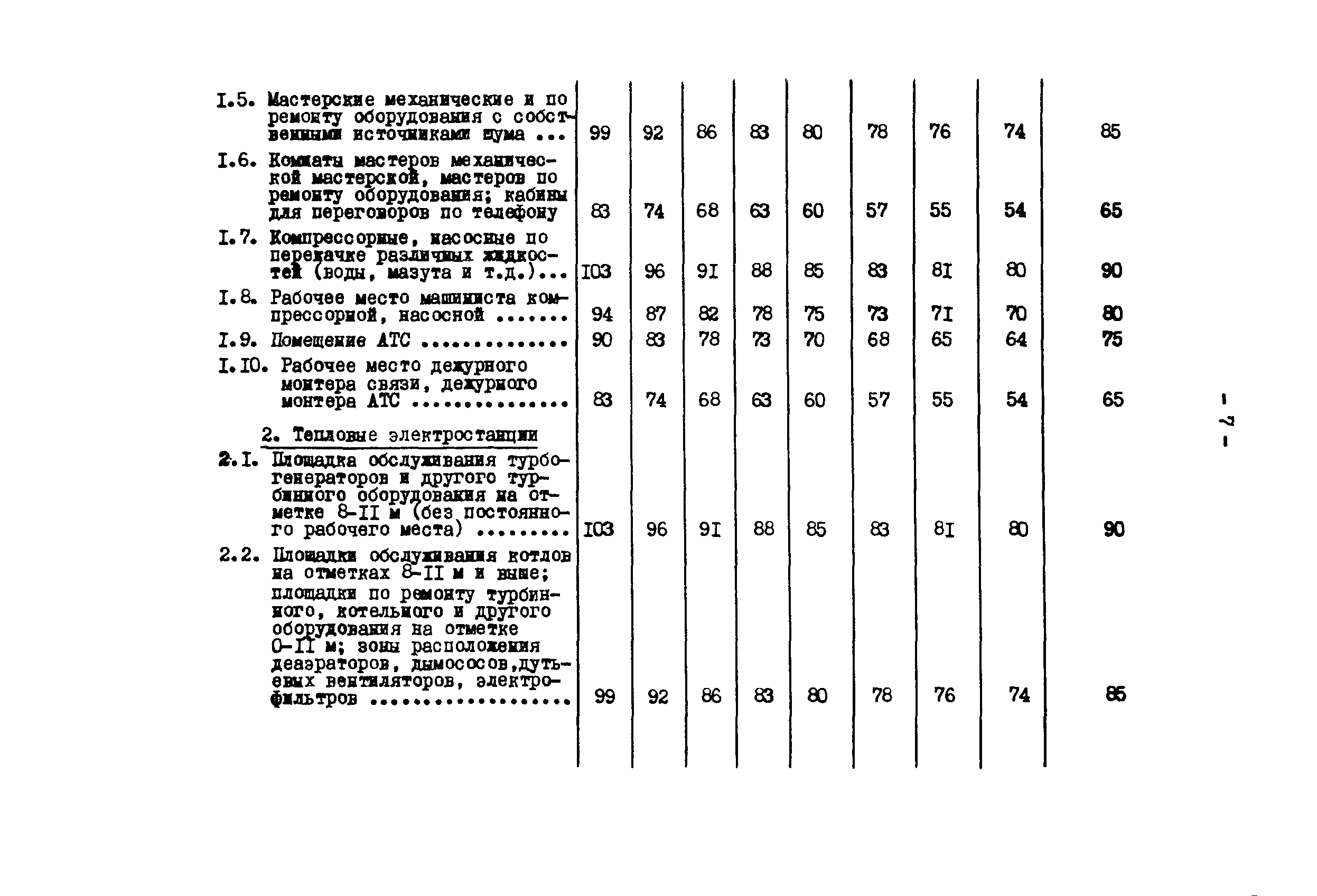 РД 34.03.501