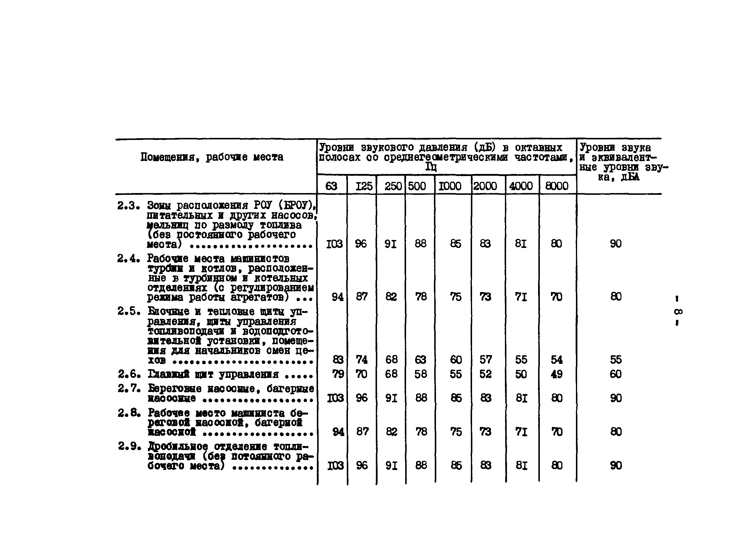 РД 34.03.501